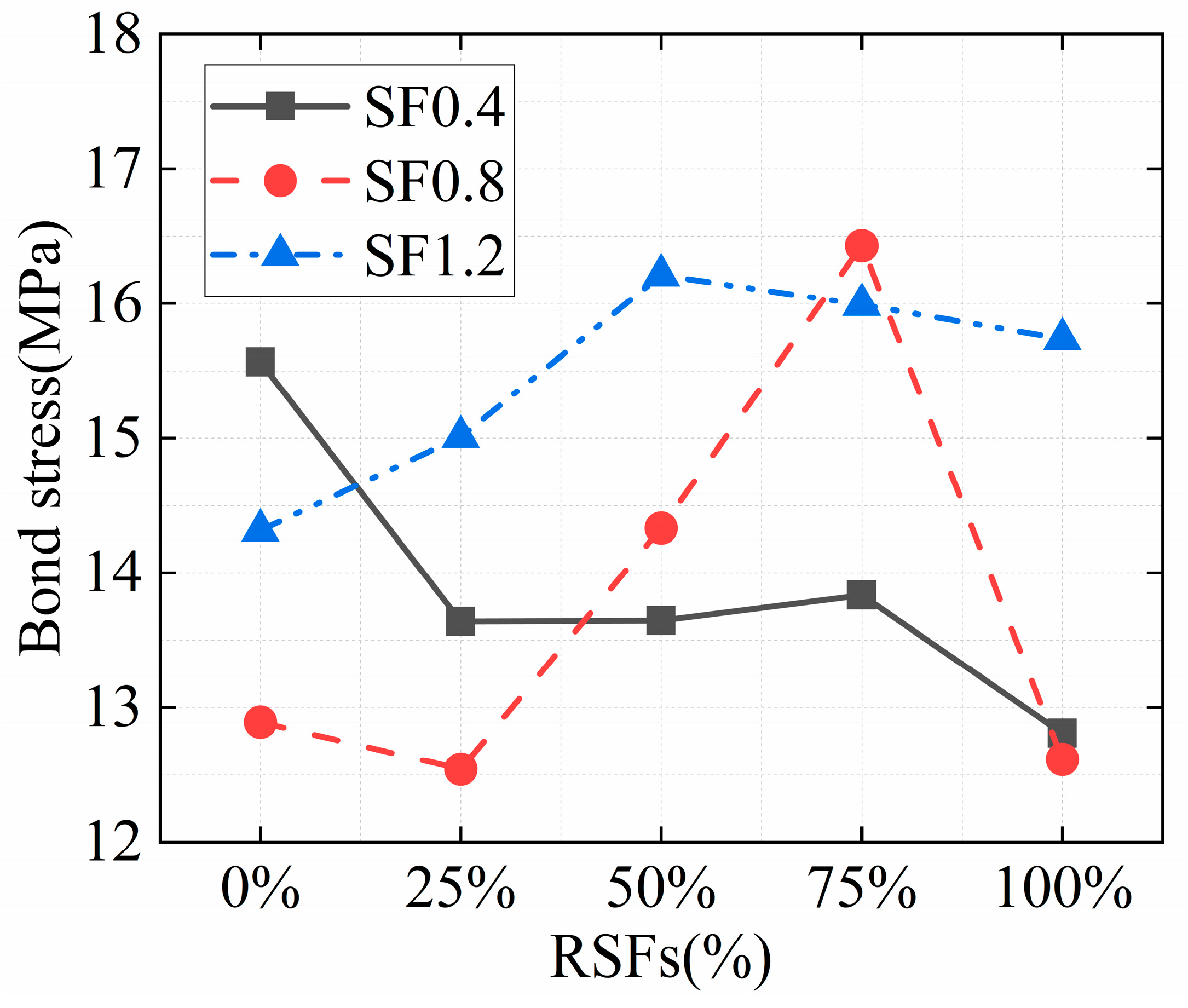 Buildings 14 00504 g008