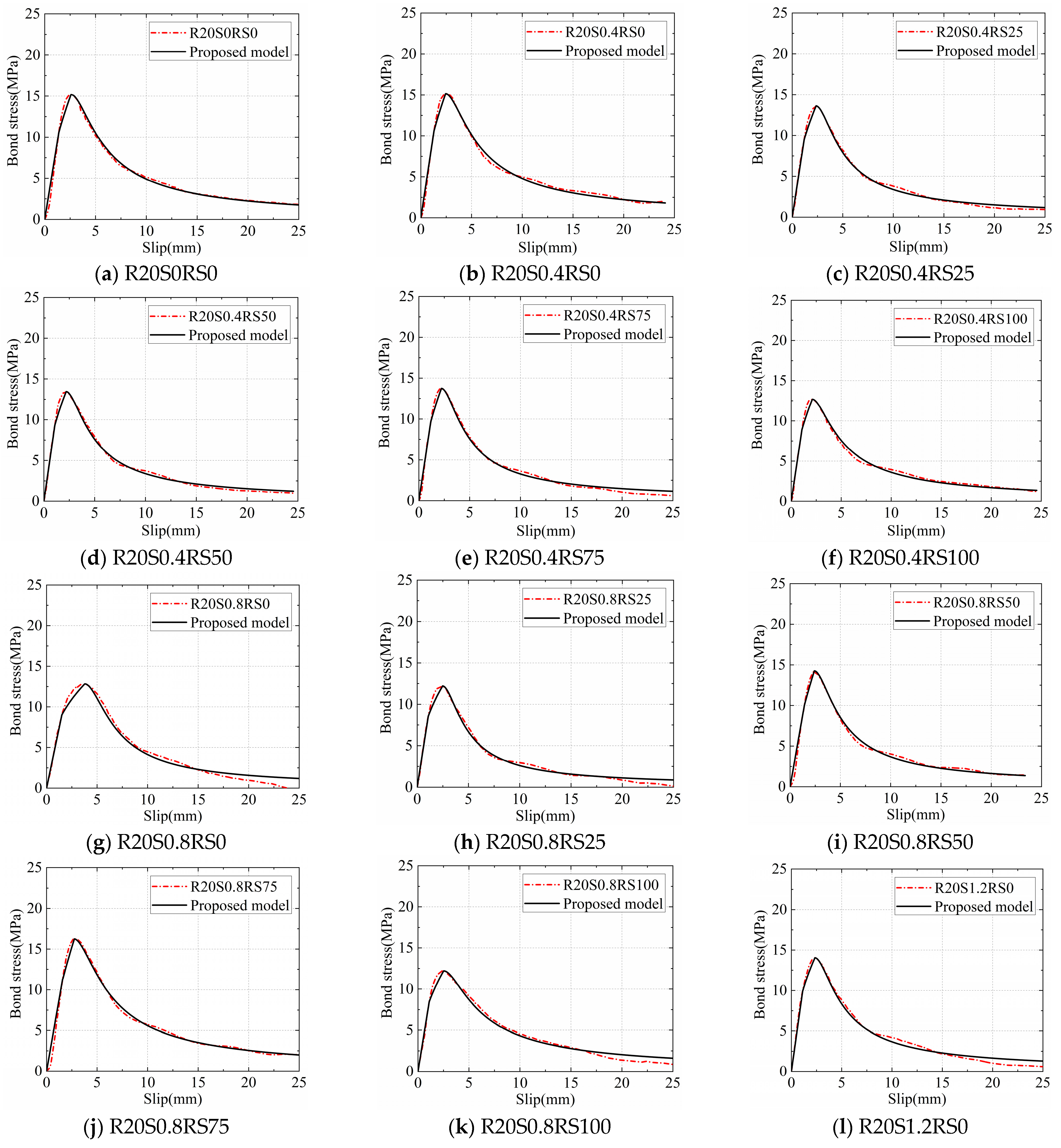 Buildings 14 00504 g011a