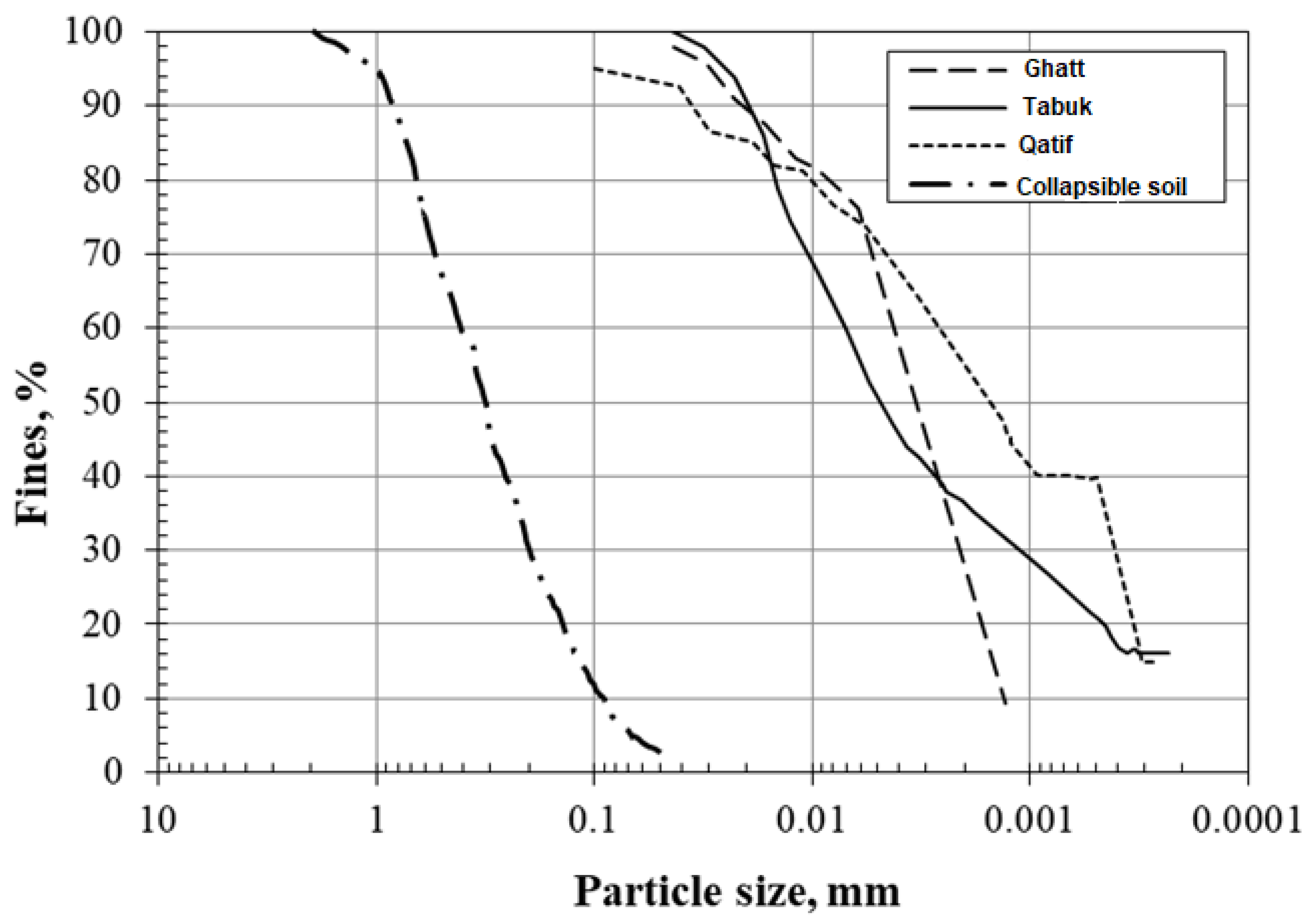 Buildings 14 00521 g003