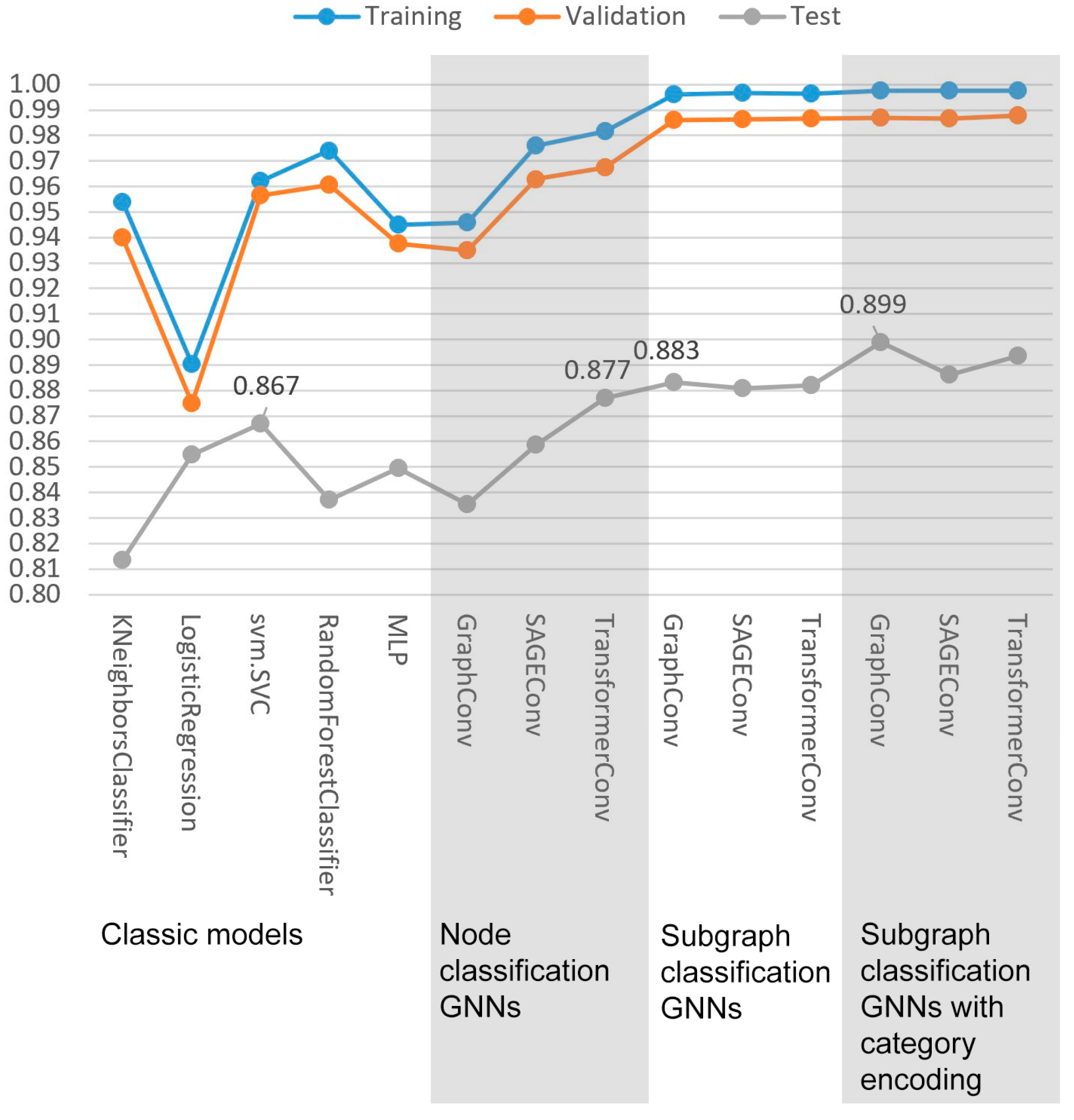 Buildings 14 00527 g006 Buildings 14 00527 g006