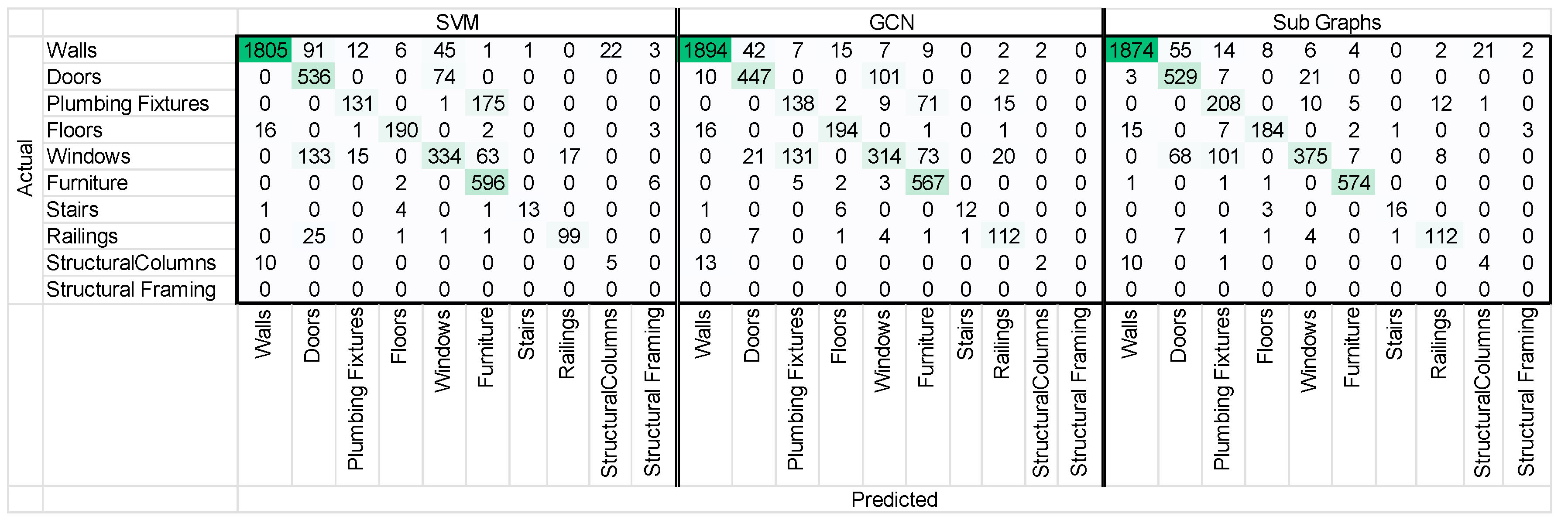 Buildings 14 00527 g008 Buildings 14 00527 g008