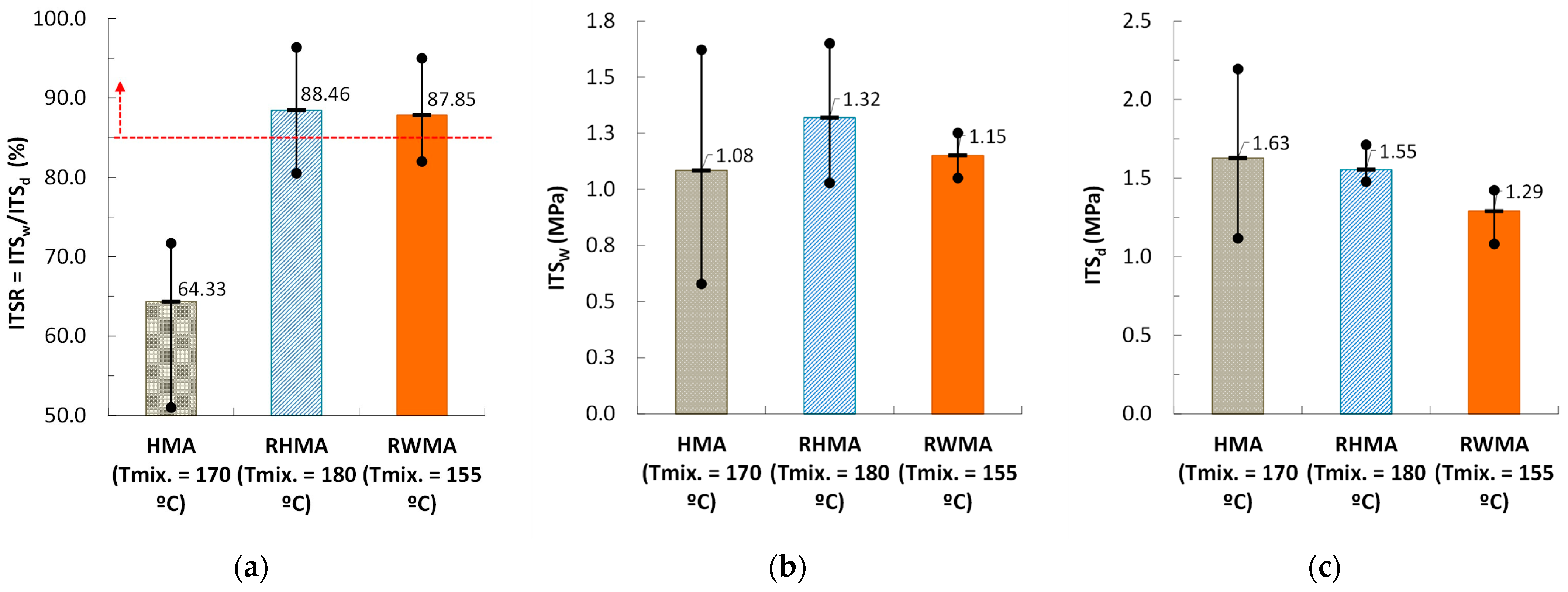 Buildings 14 00530 g004