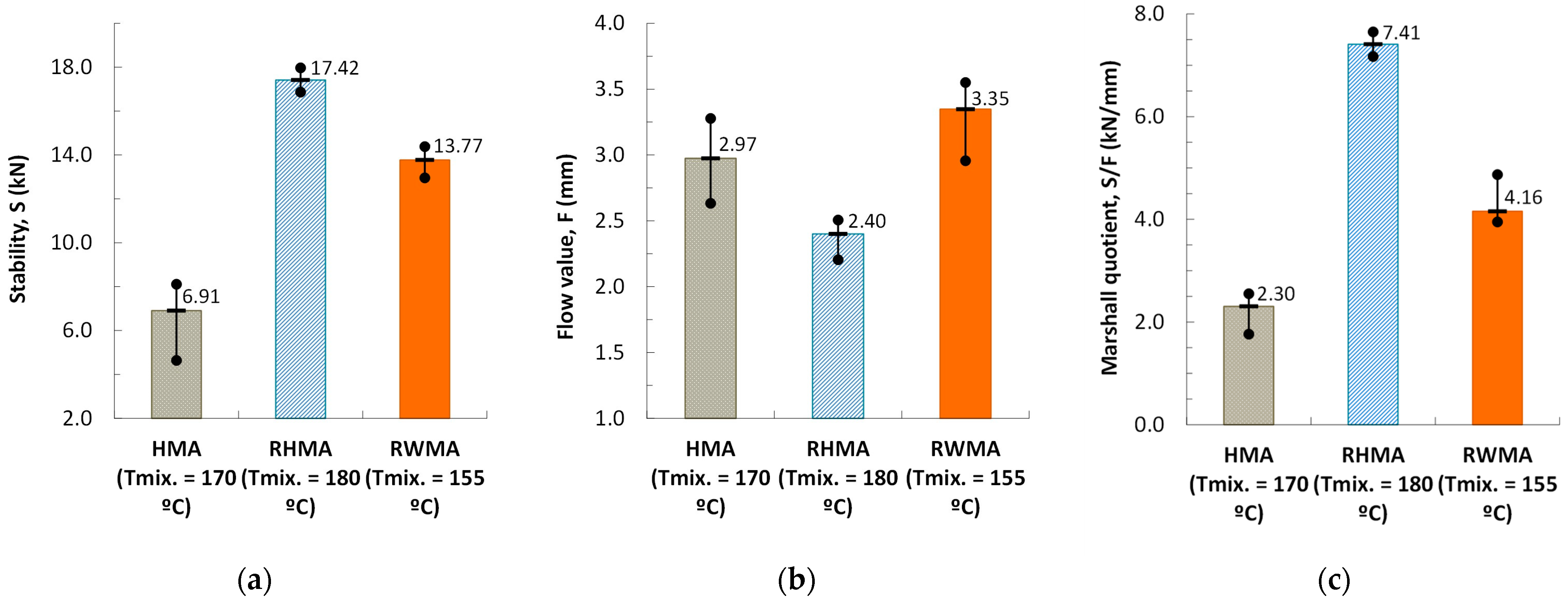 Buildings 14 00530 g006