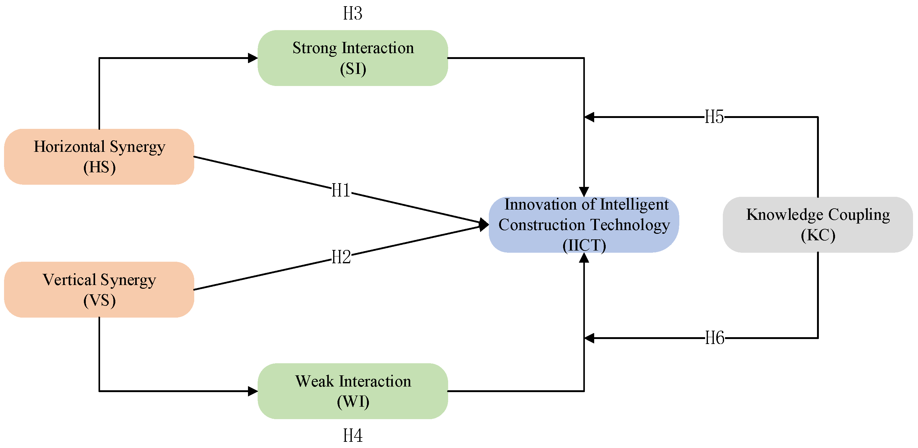 Buildings 14 00542 g002