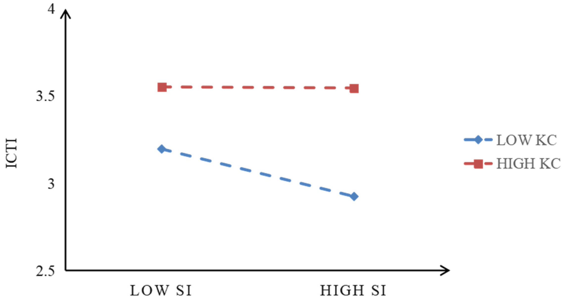 Buildings 14 00542 g004