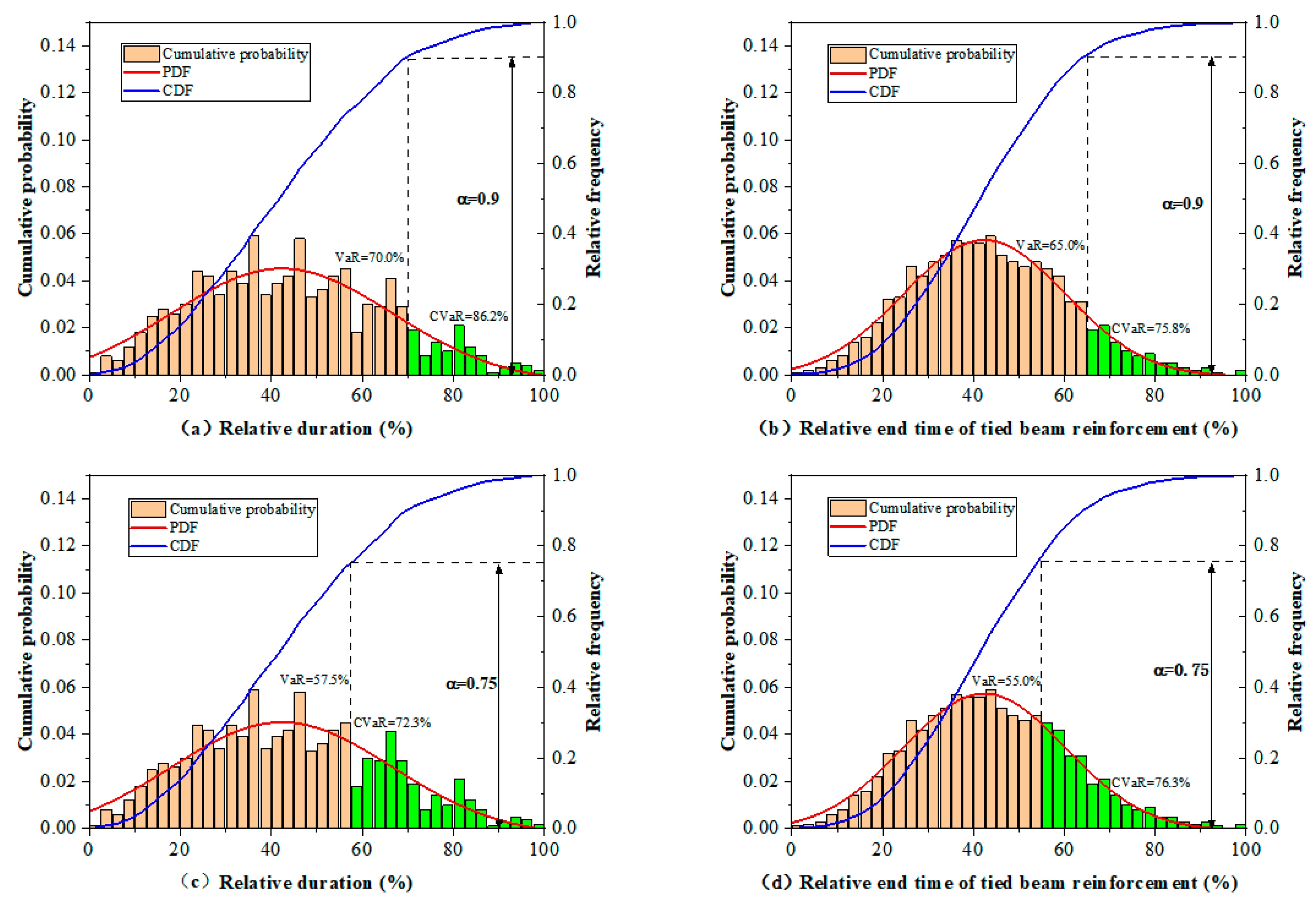 Buildings 14 00553 g009