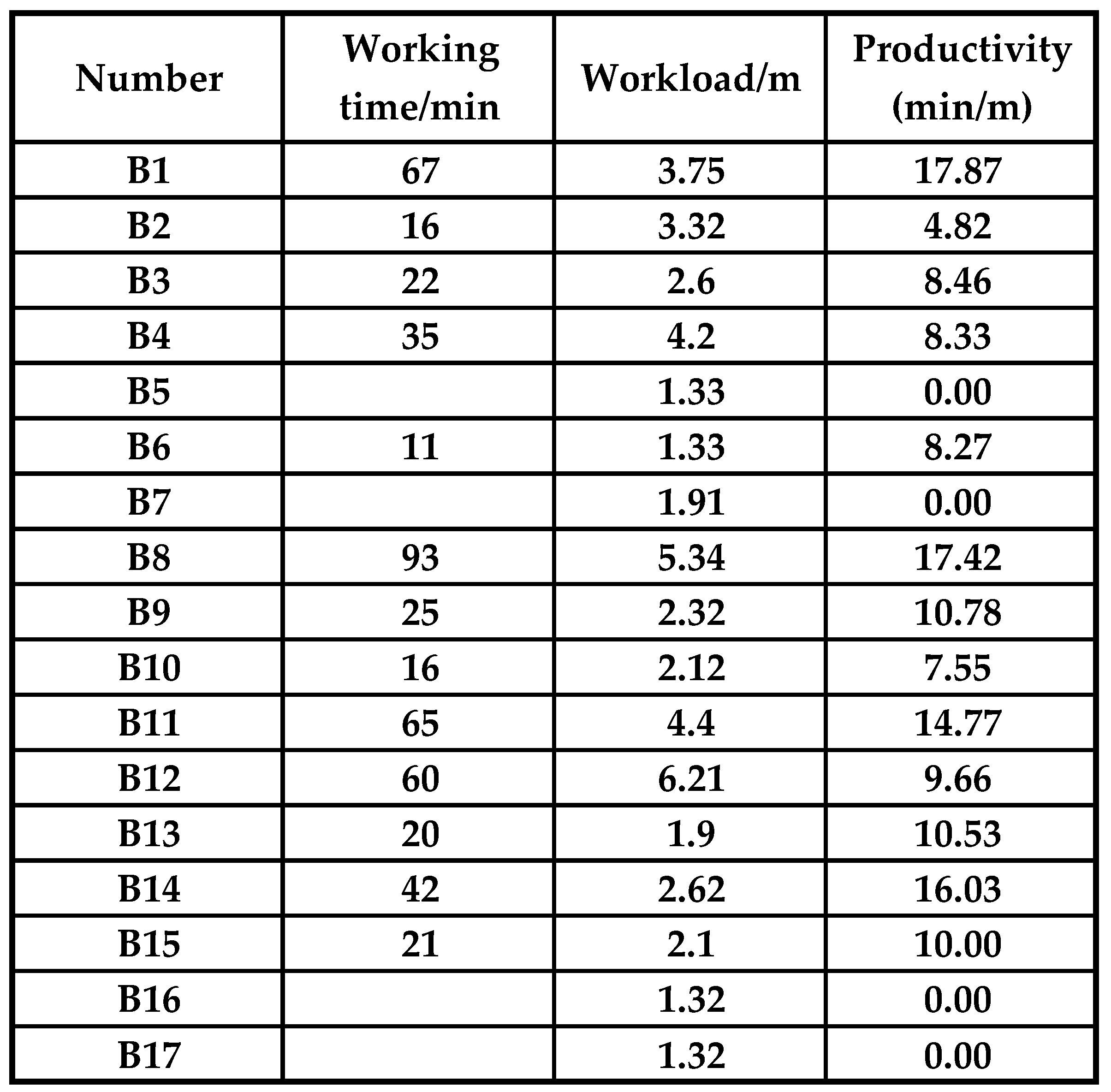 Buildings 14 00553 i001