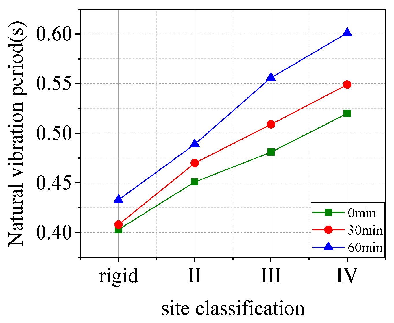 Buildings 14 00555 g006