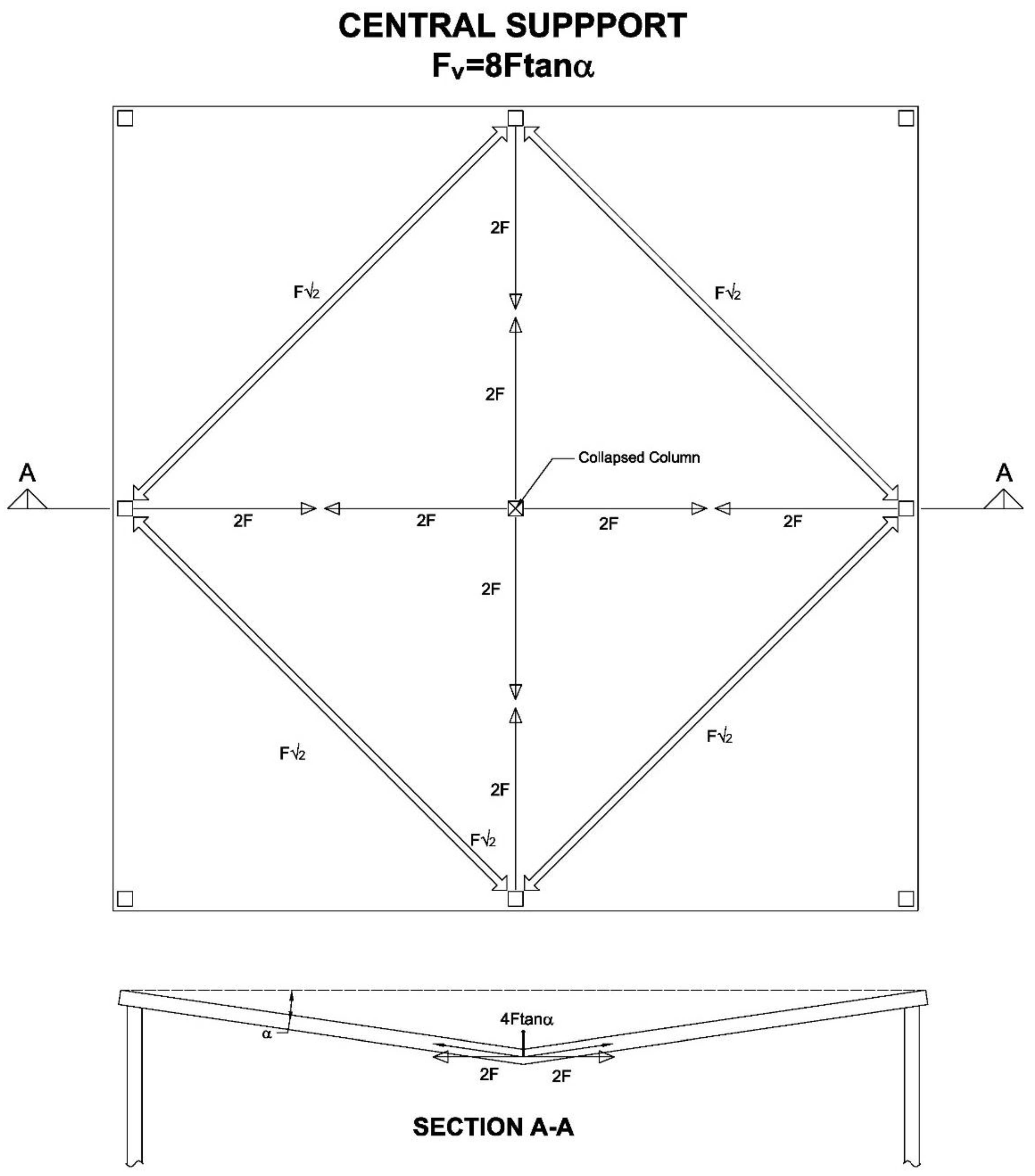 Buildings | Free Full-Text | Robustness of Reinforced Concrete Slab ...