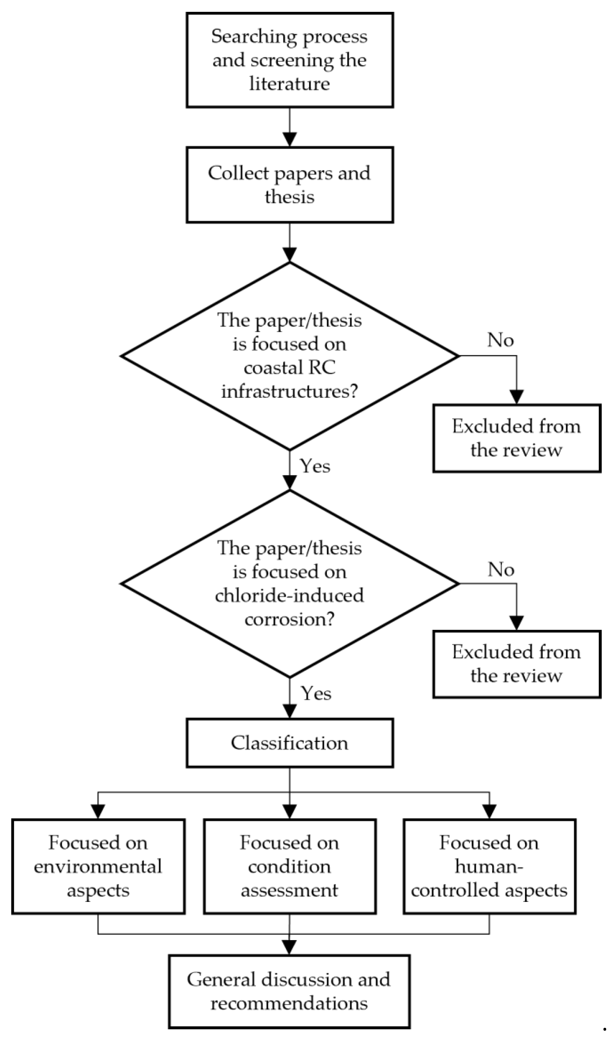 Buildings 14 00562 g002 Buildings 14 00562 g002