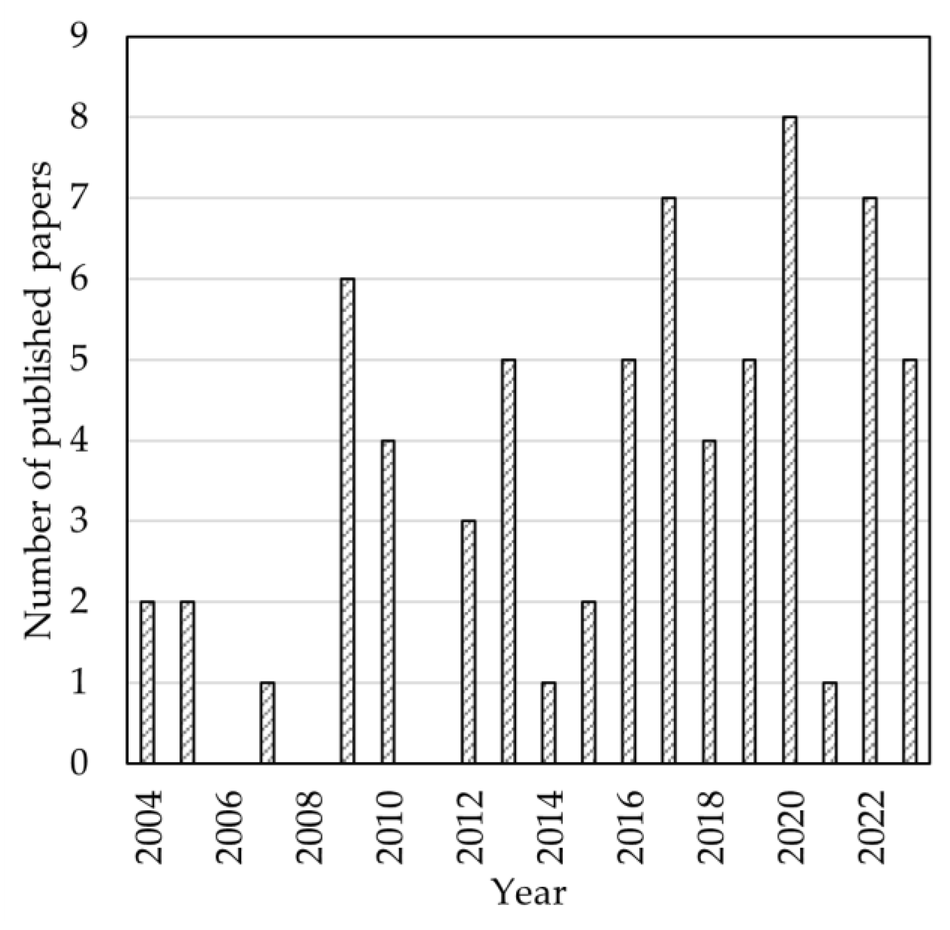 Buildings 14 00562 g003 Buildings 14 00562 g003