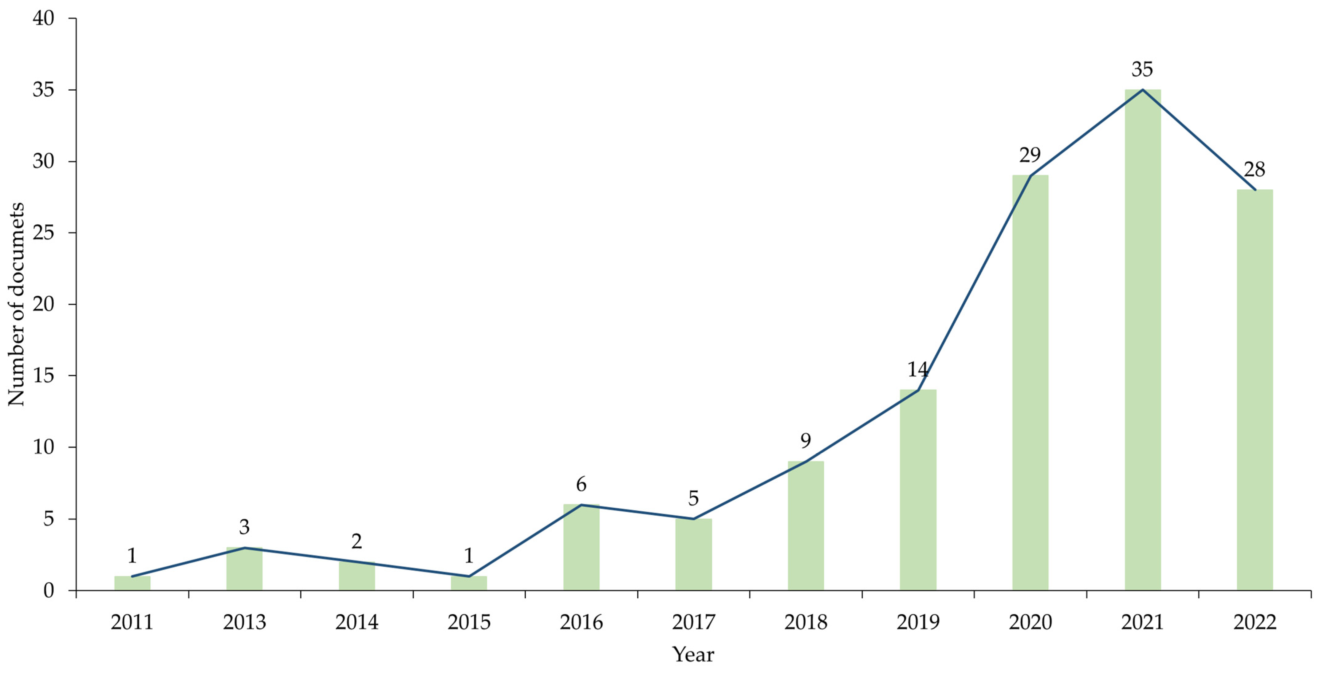 Buildings 14 00563 g005