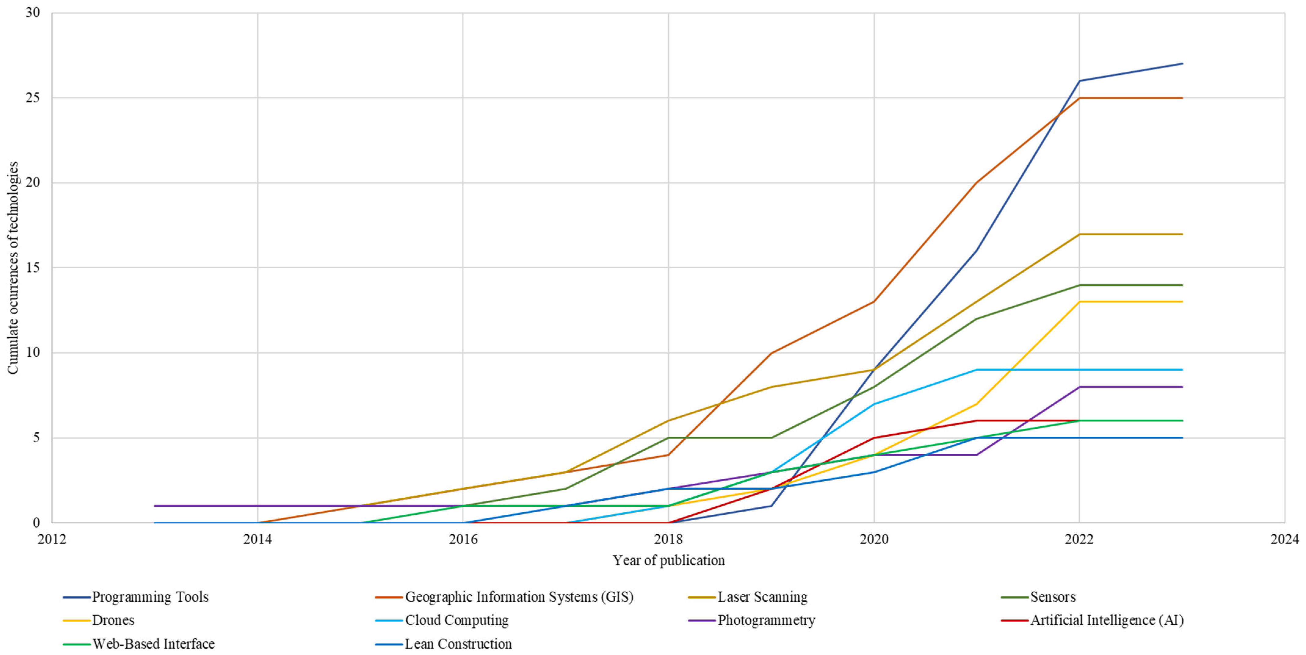 Buildings 14 00563 g011