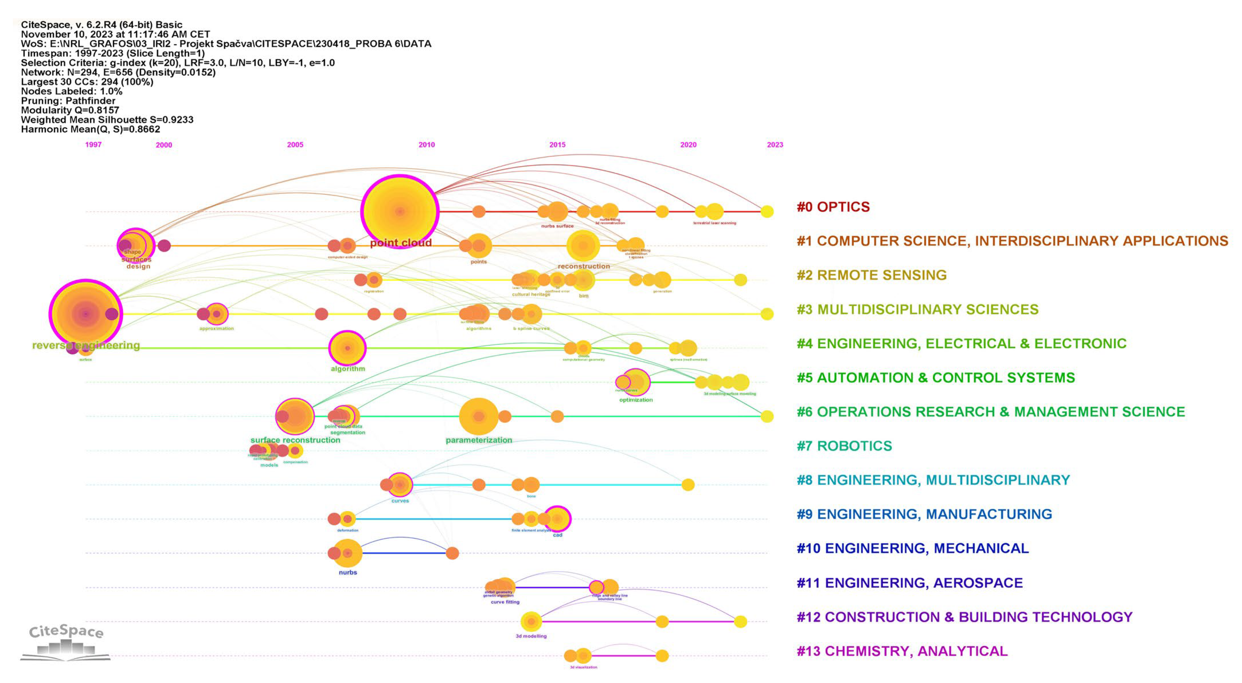 Buildings 14 00564 g004 Buildings 14 00564 g004