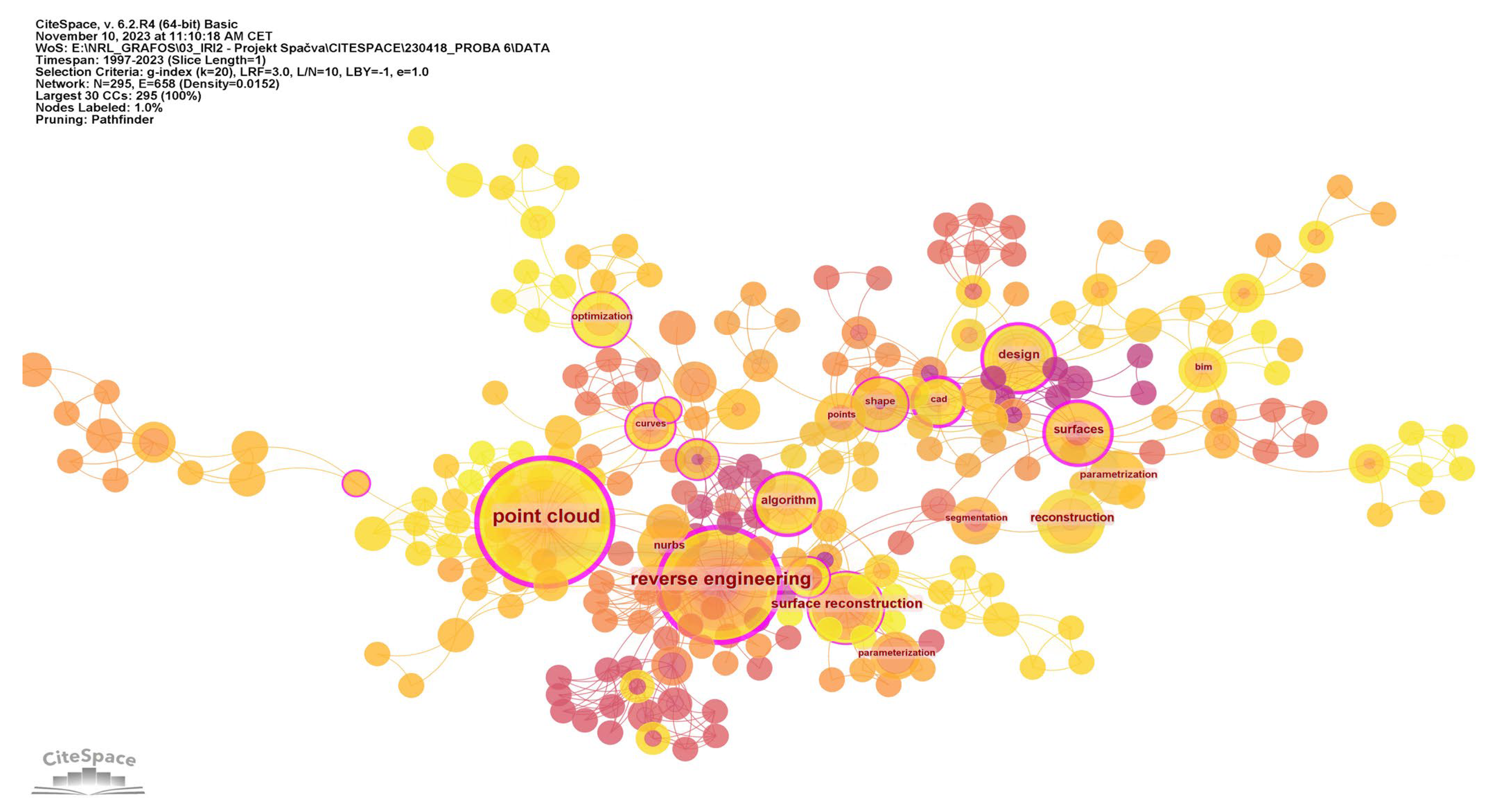 Buildings 14 00564 g005 Buildings 14 00564 g005