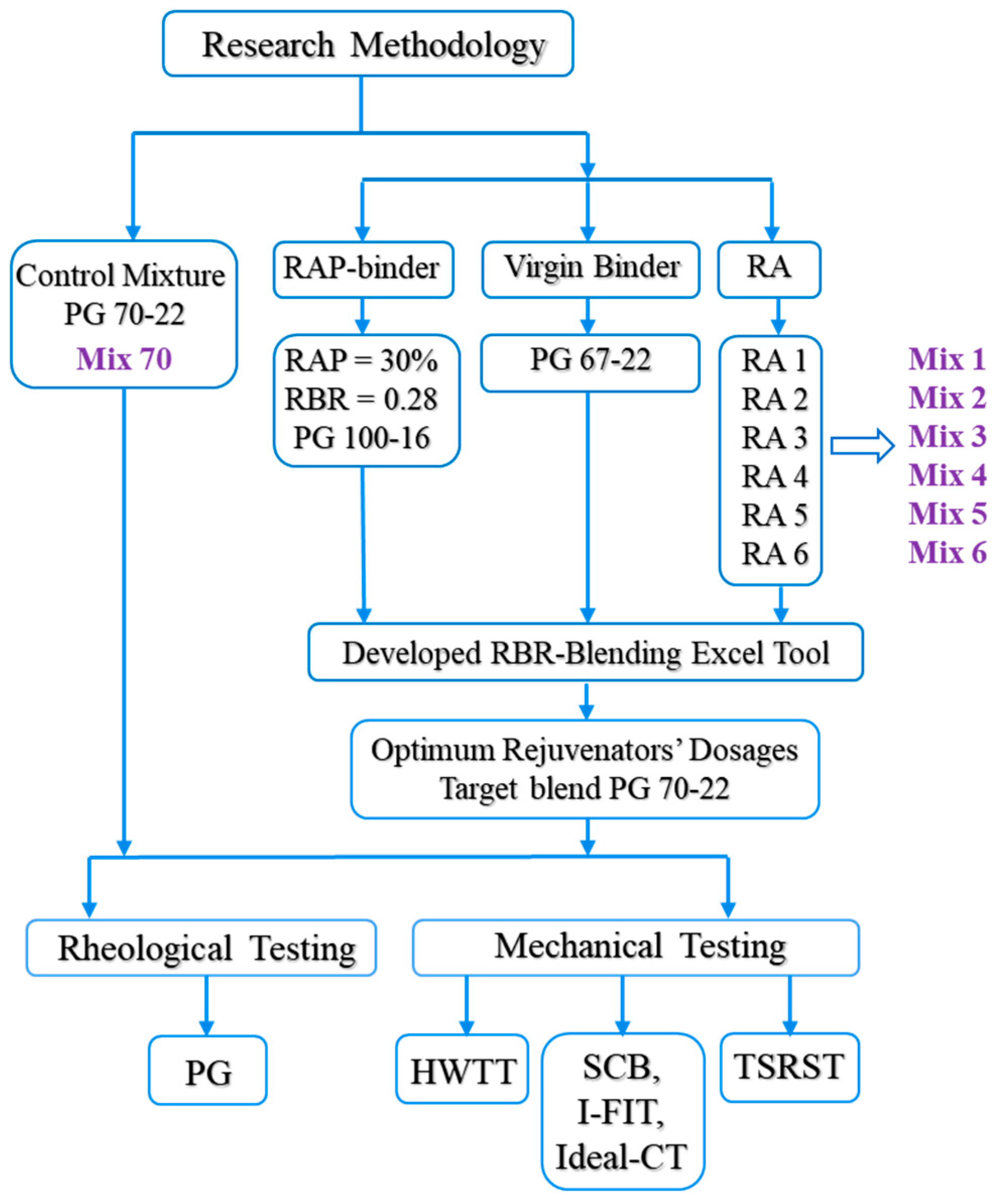 Buildings 14 00567 g001