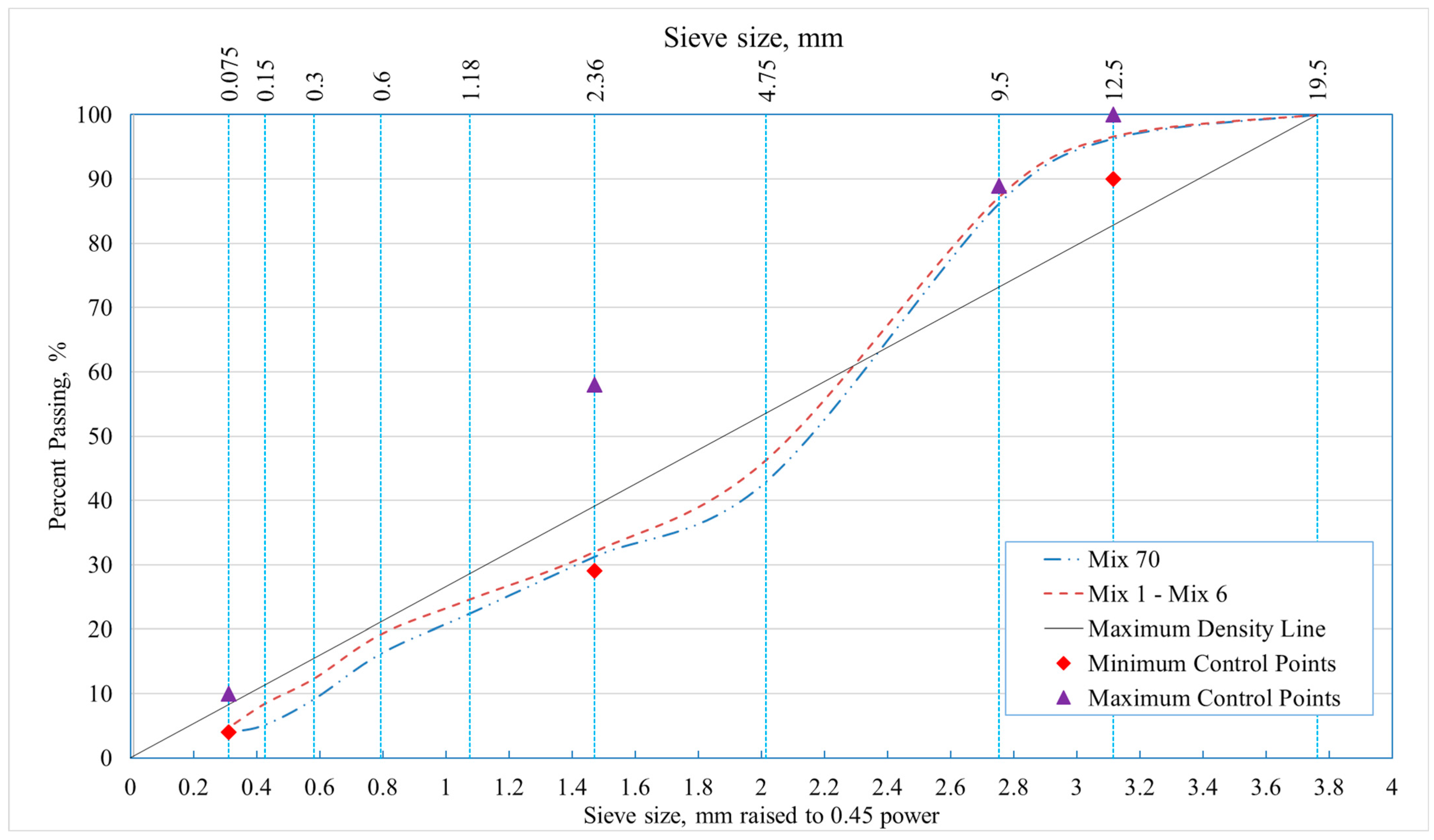 Buildings 14 00567 g005
