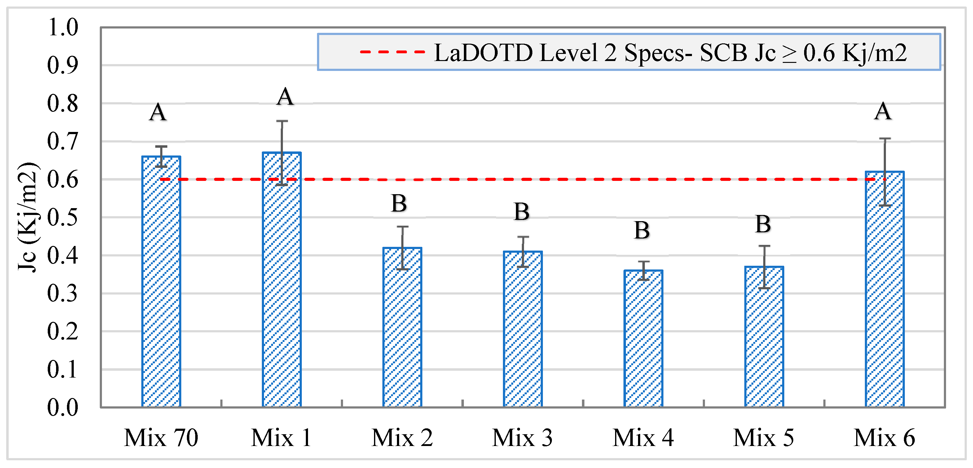 Buildings 14 00567 g007