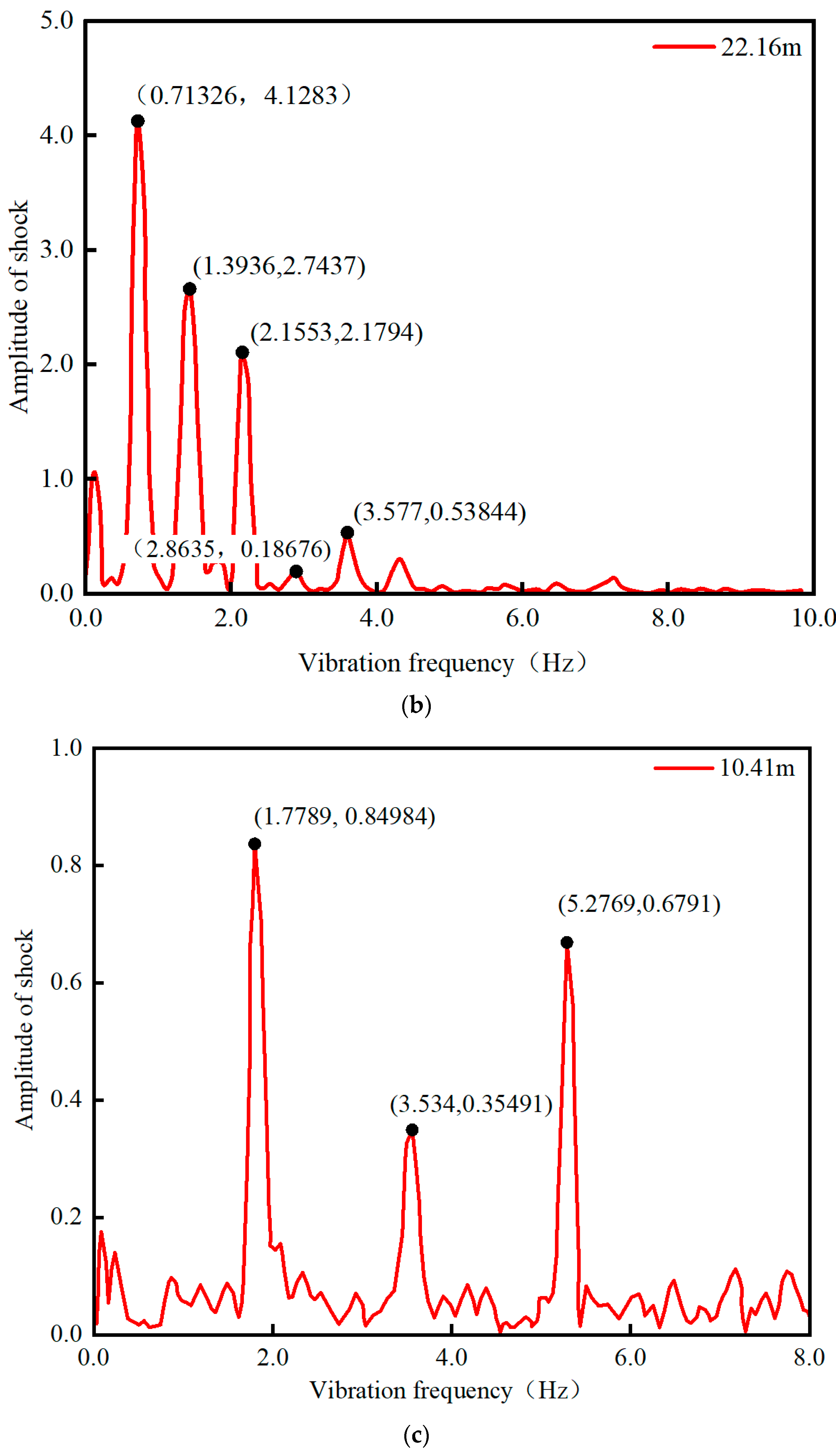 Buildings 14 00568 g012b