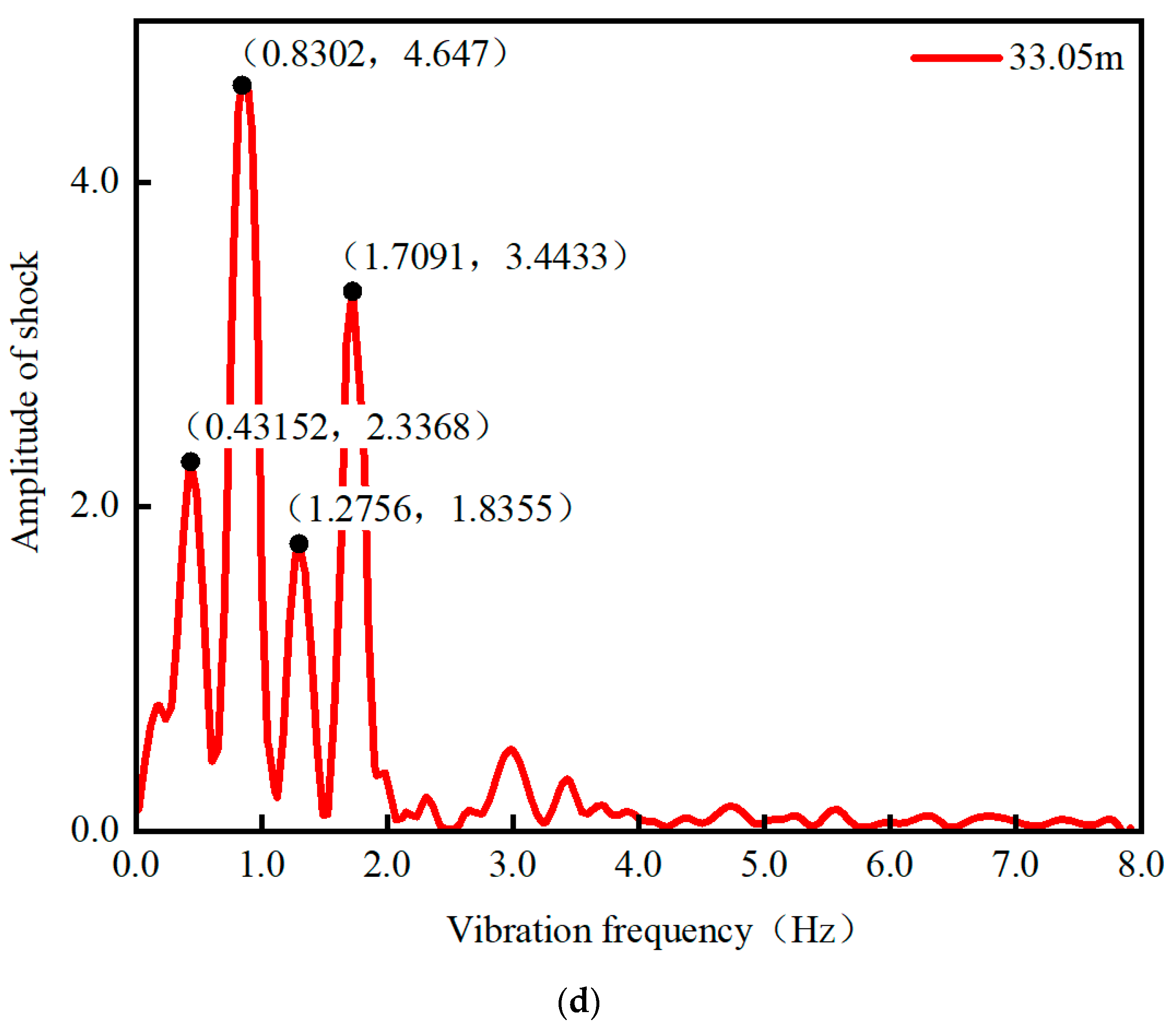 Buildings 14 00568 g012c
