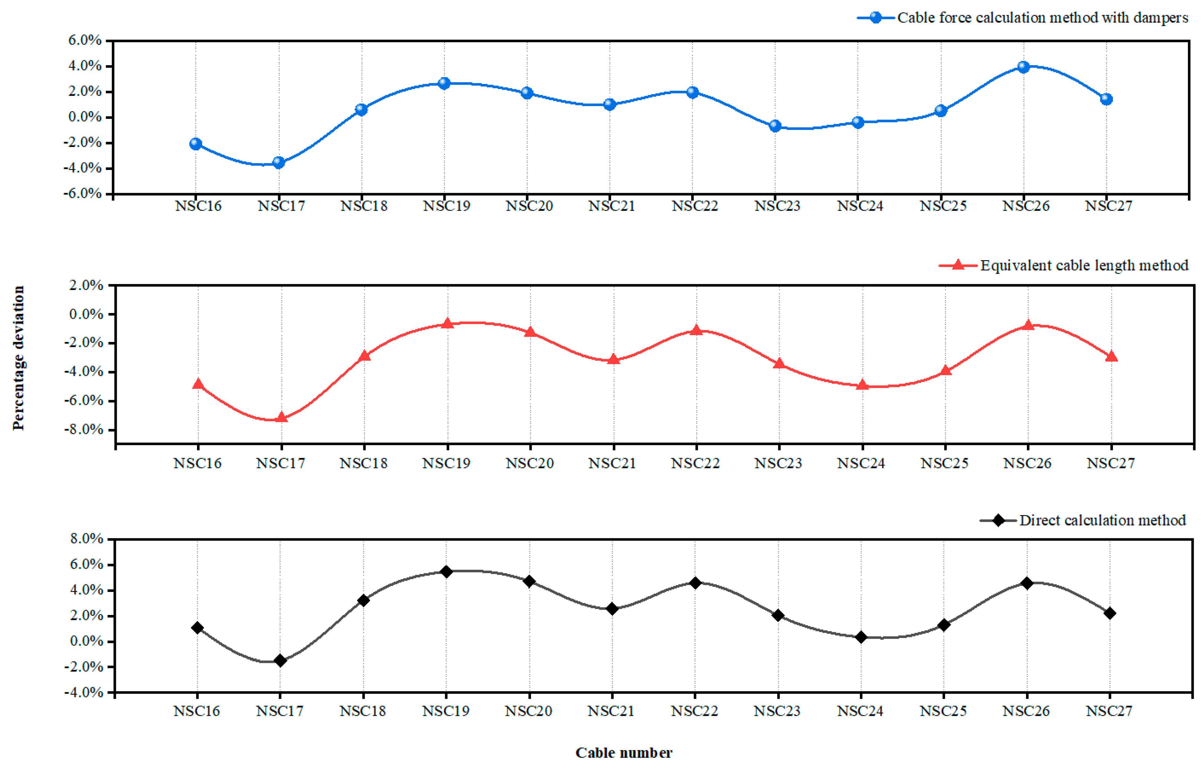 Buildings 14 00568 g016