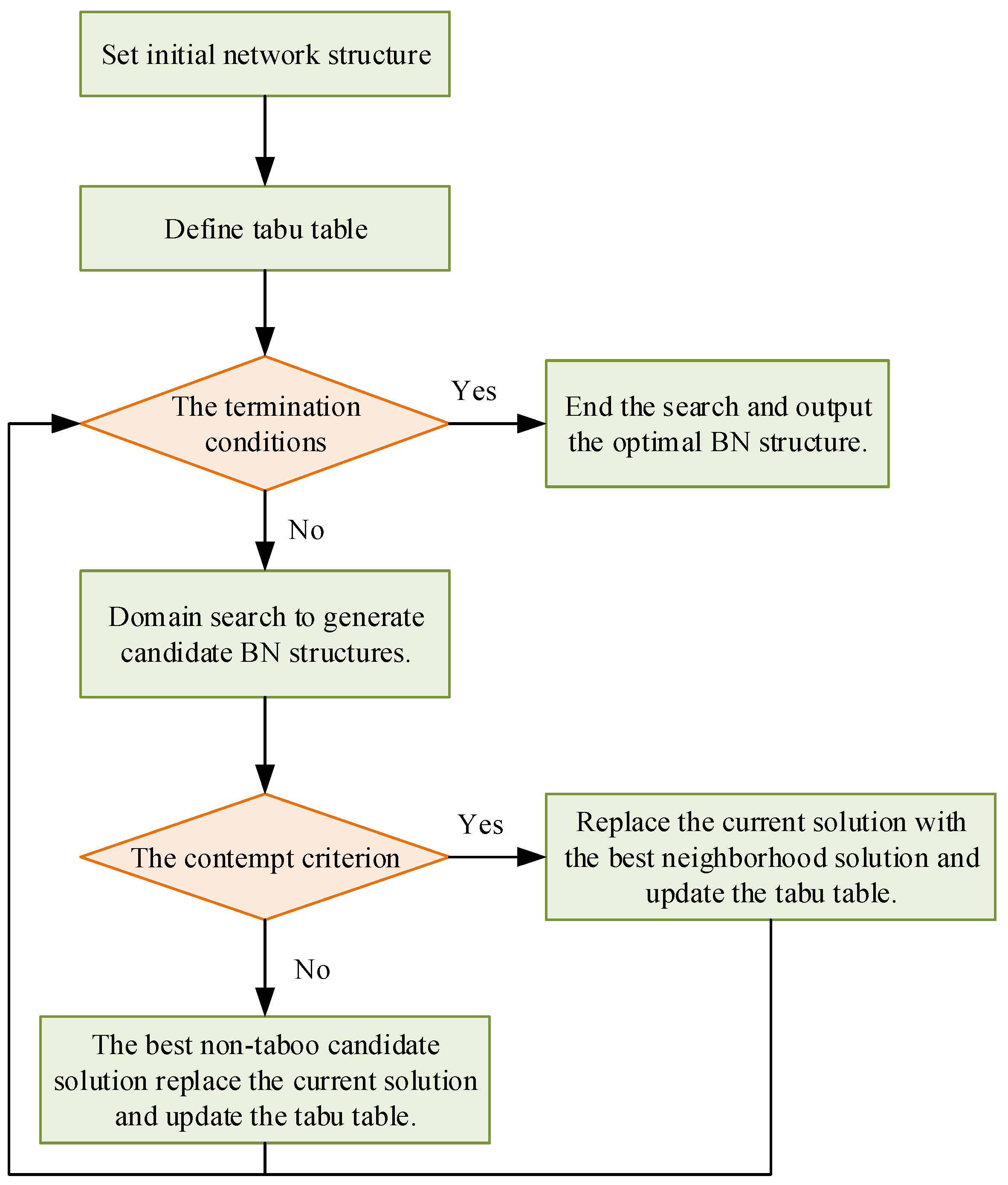 Buildings 14 00570 g003