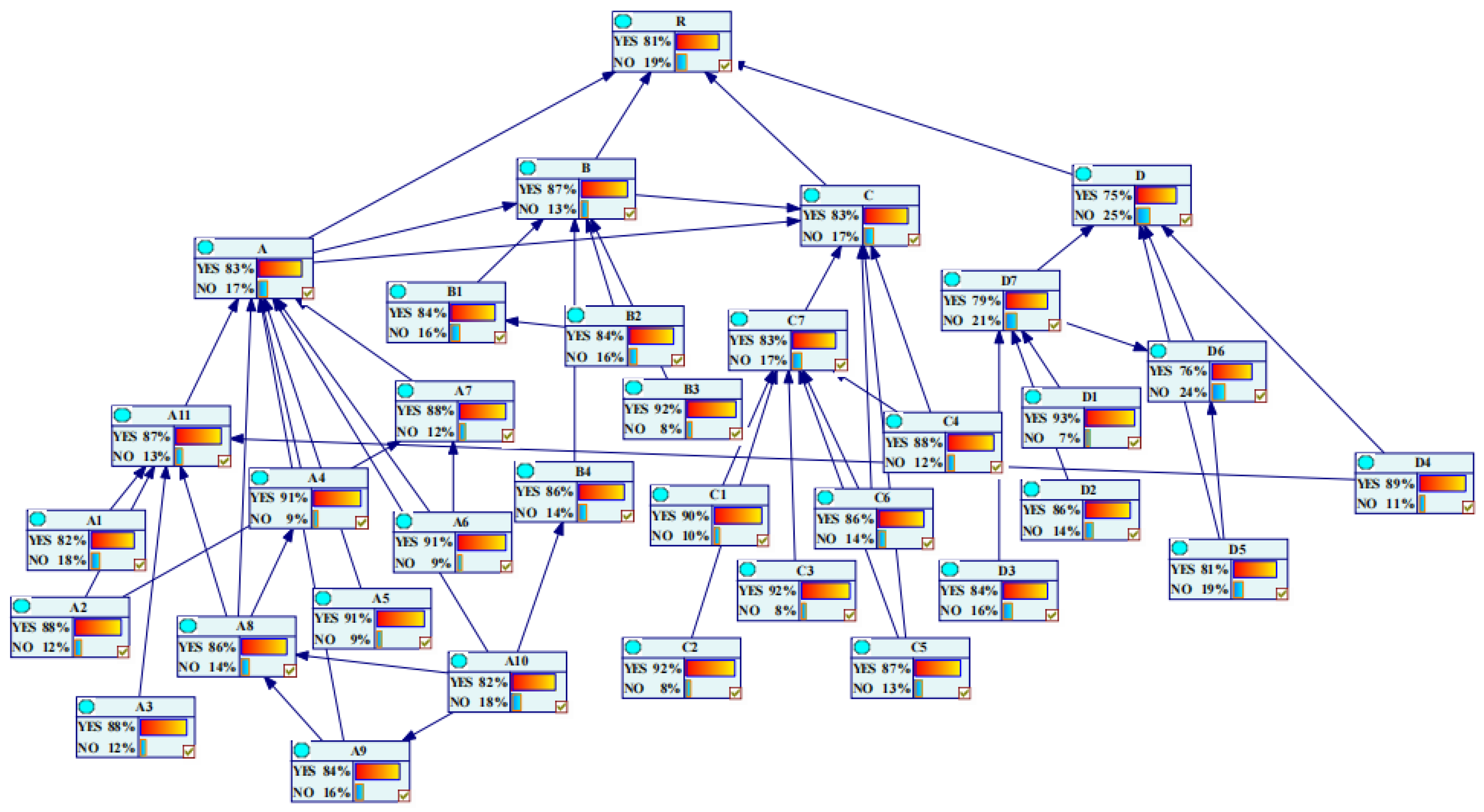Buildings 14 00570 g006