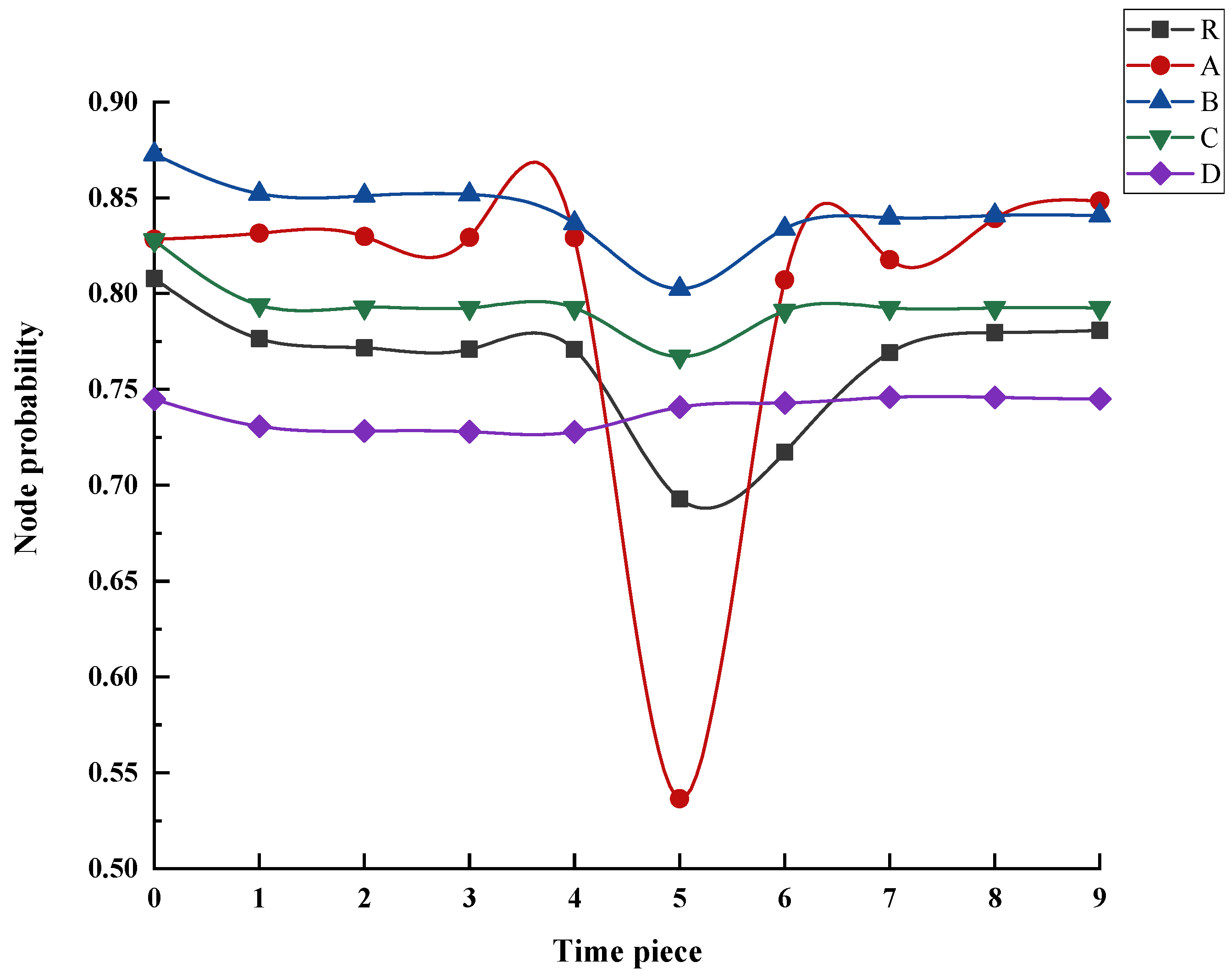 Buildings 14 00570 g010