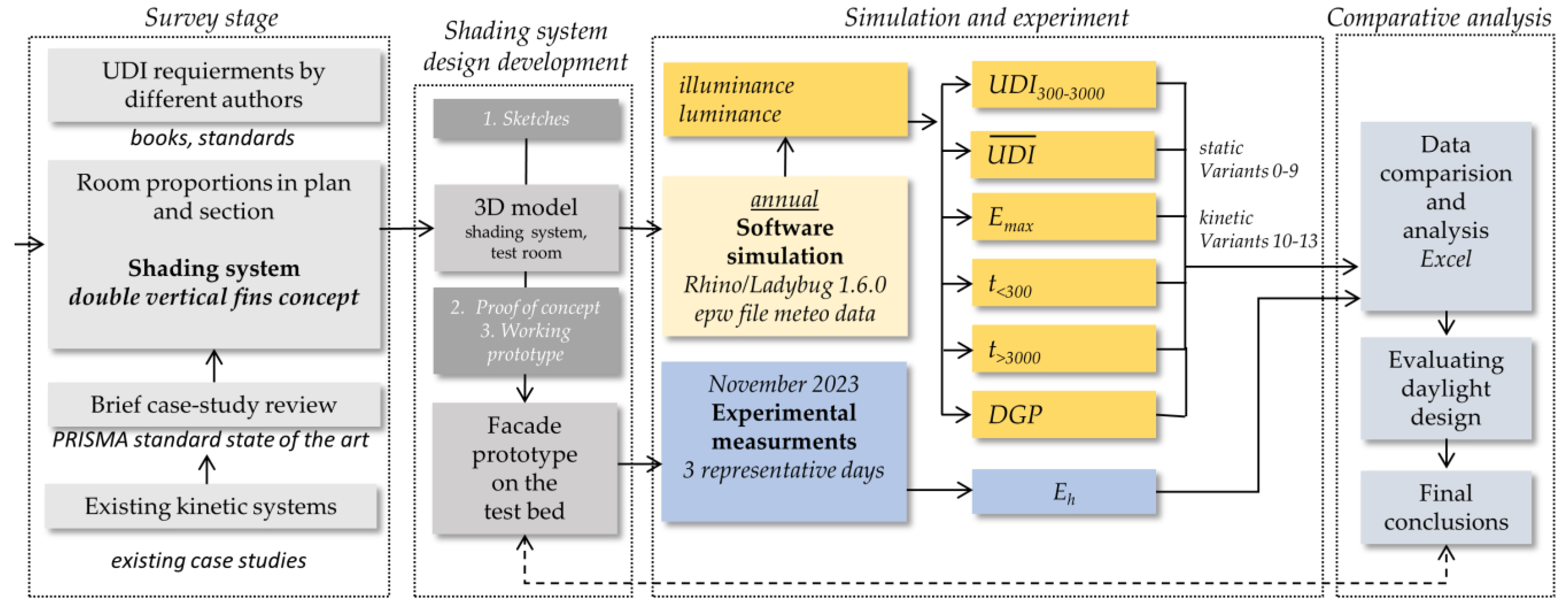 Buildings 14 00571 g003