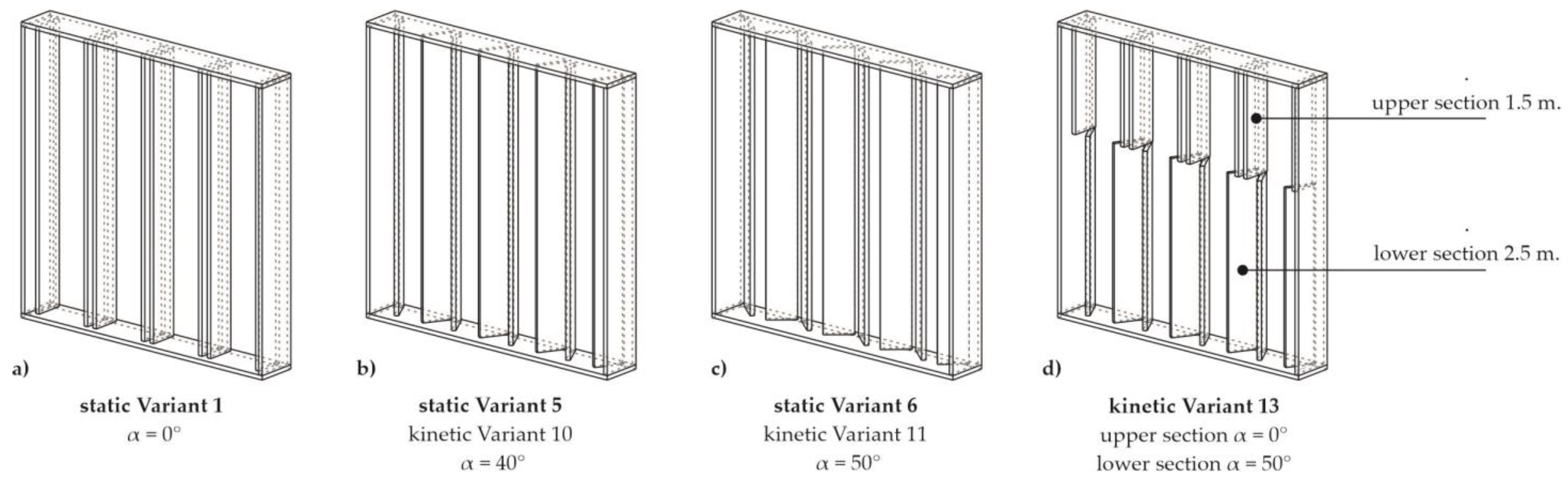 Buildings 14 00571 g007
