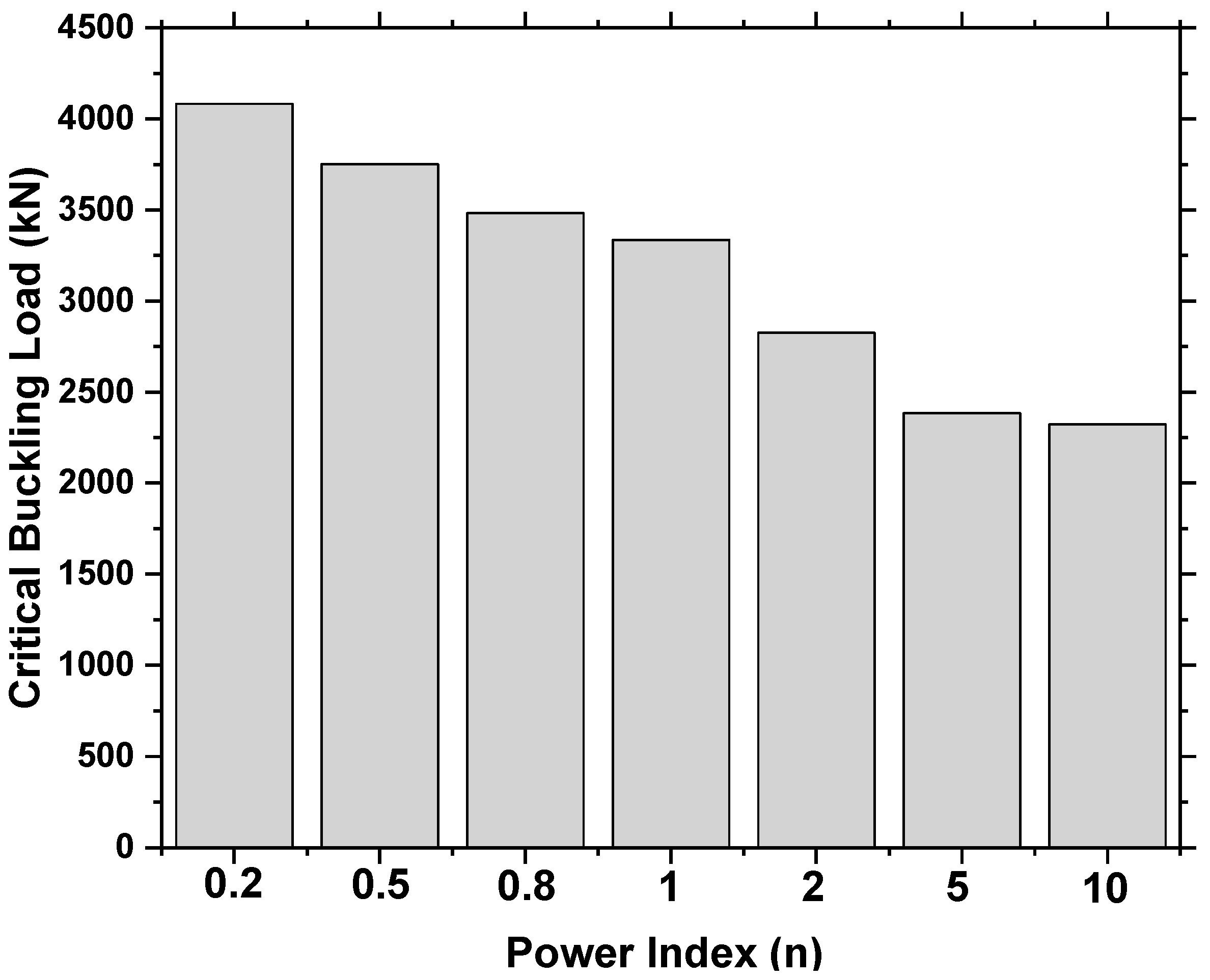 Buildings 14 00572 g006