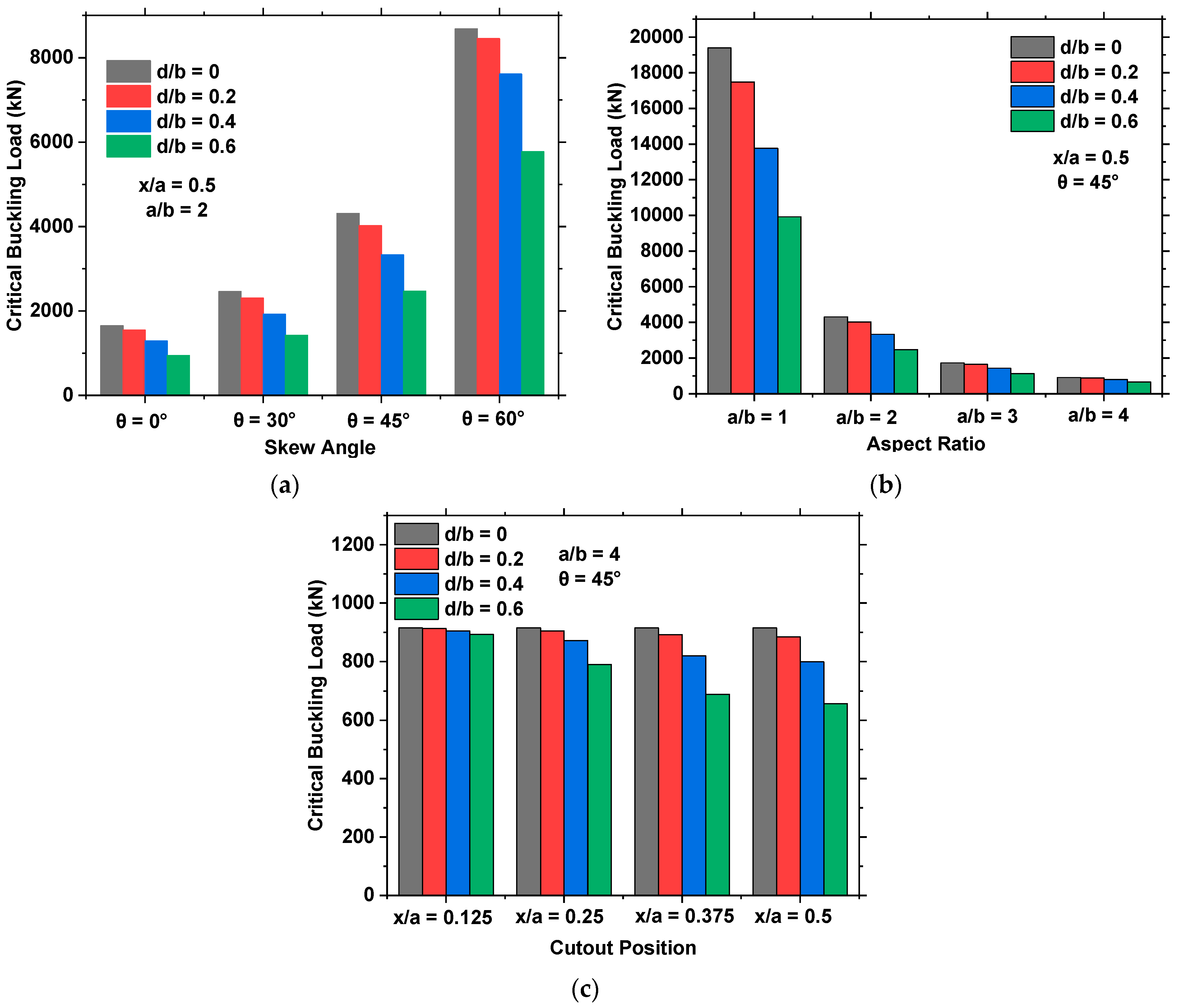 Buildings 14 00572 g007