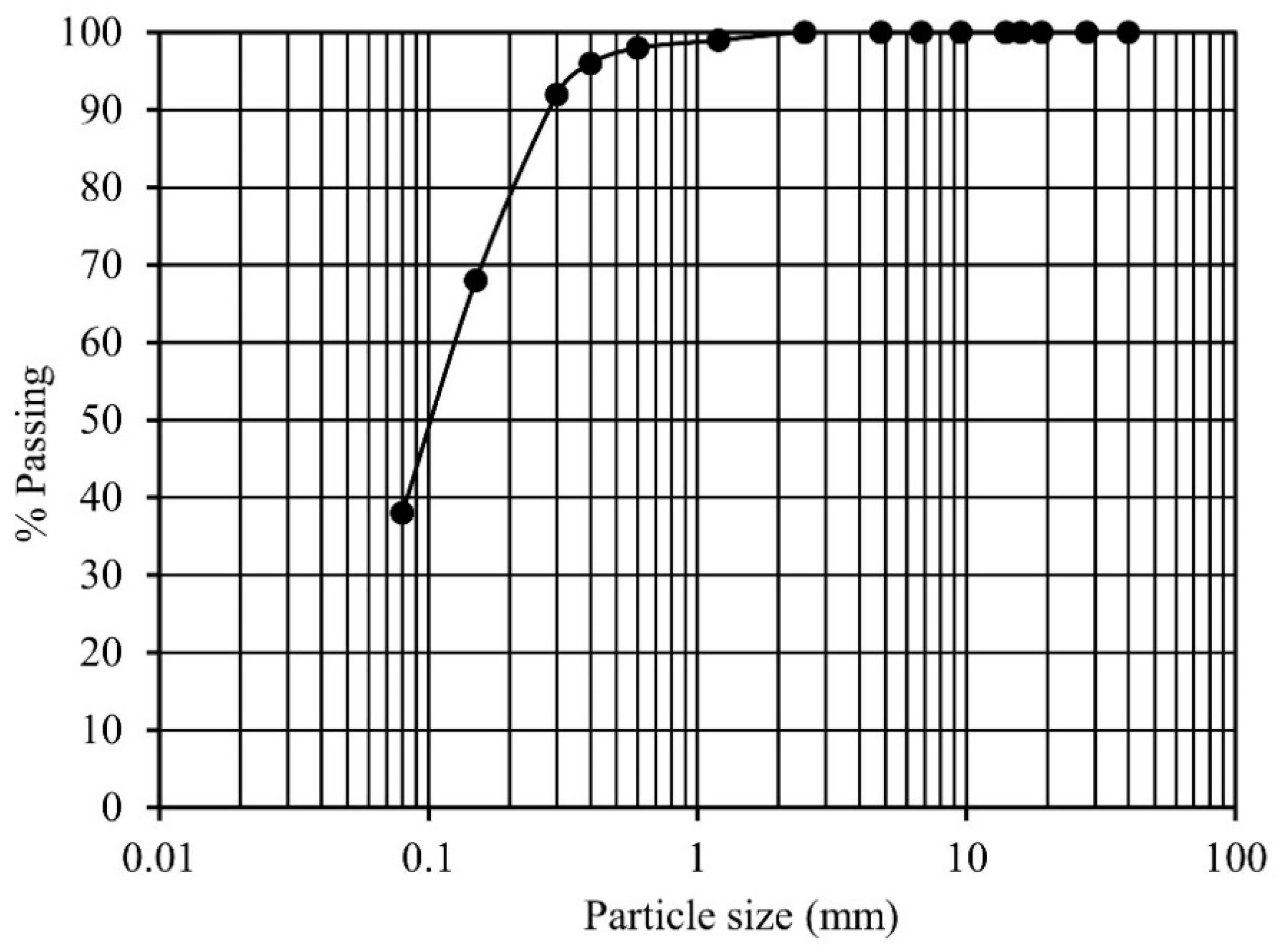 Buildings 14 00575 g002
