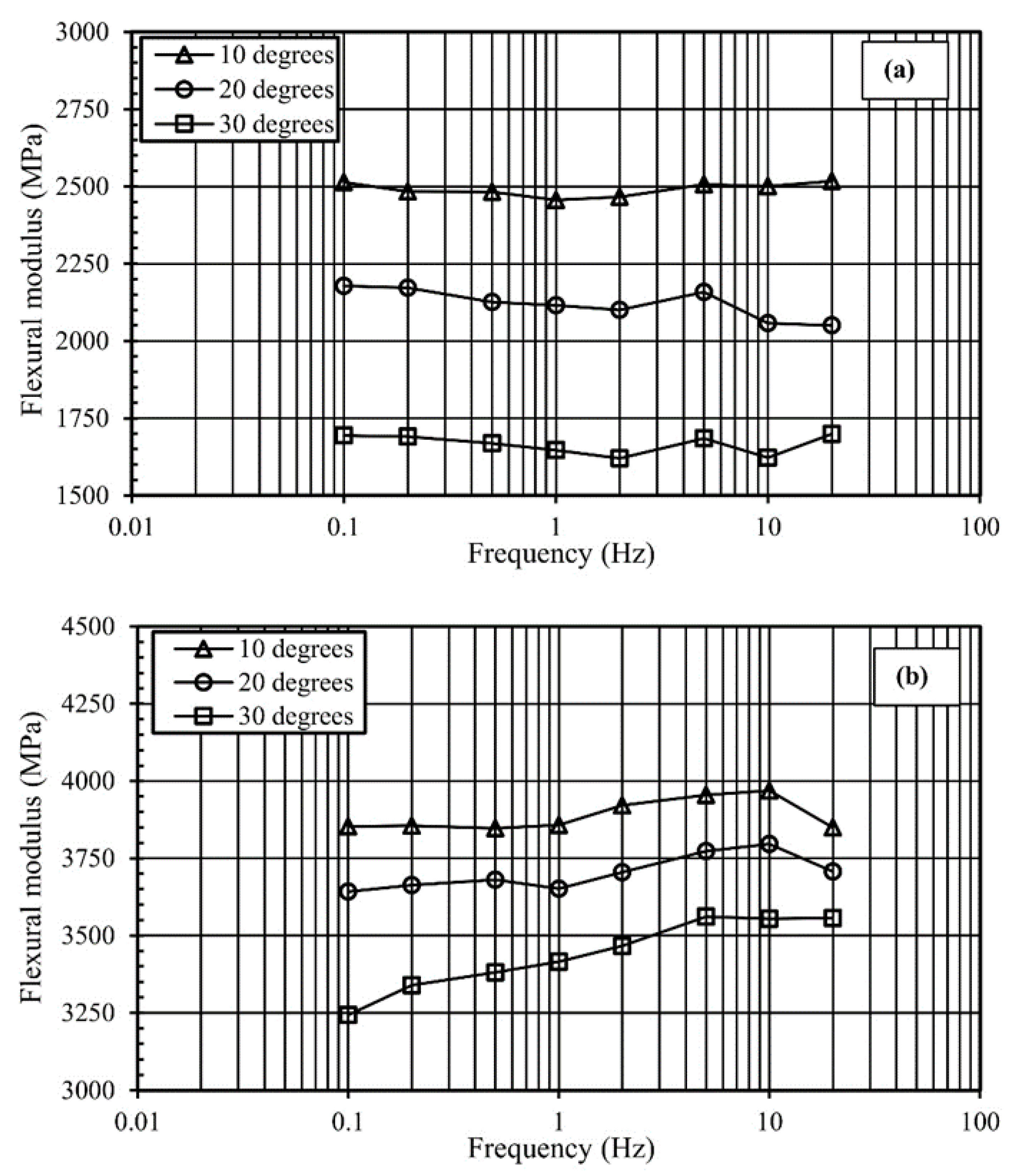 Buildings 14 00575 g004