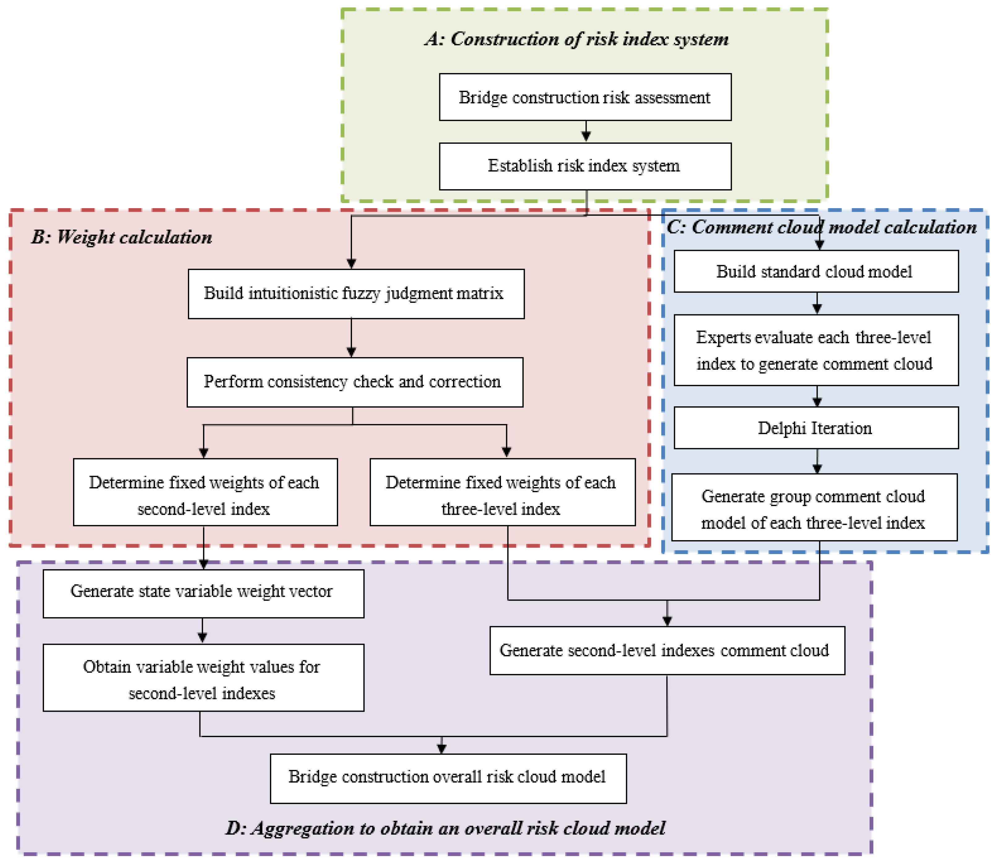 Buildings 14 00576 g002