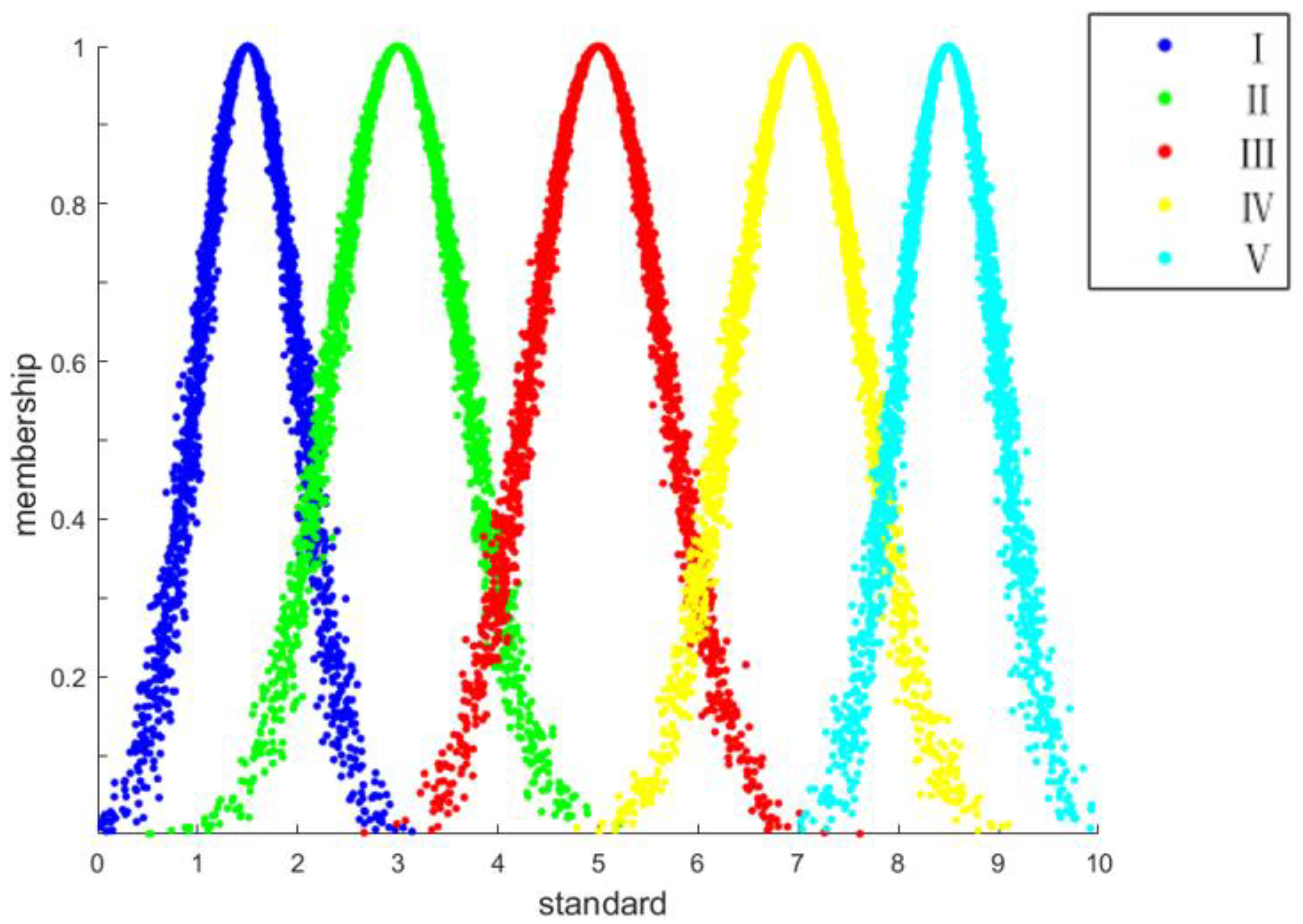 Buildings 14 00576 g005