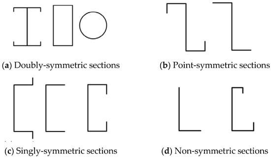 Compressive behavior of built-up closed box section columns