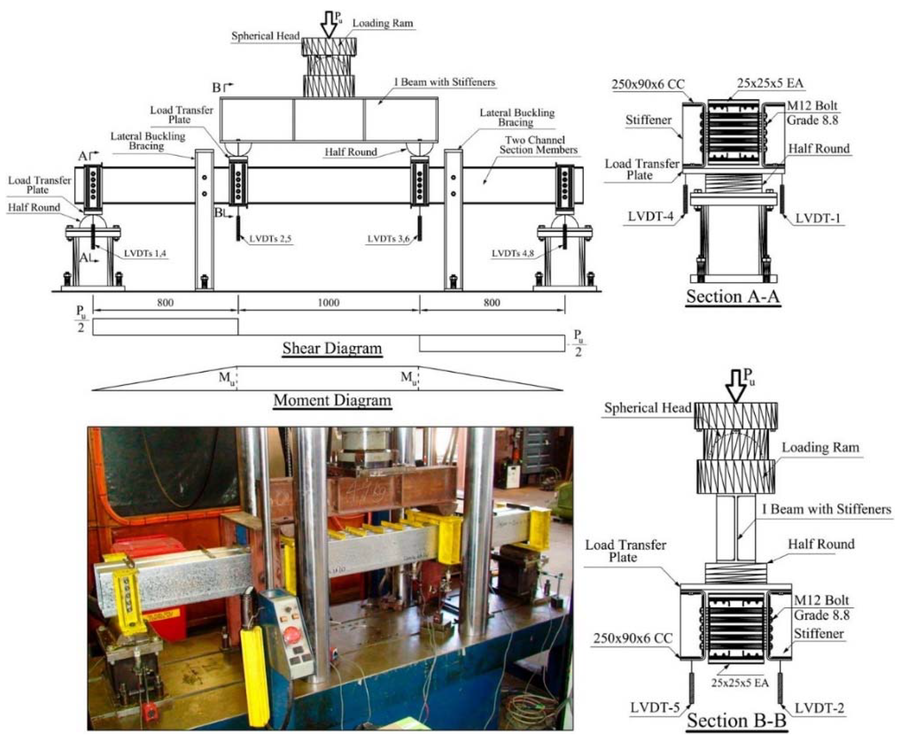 Buildings 14 00587 g009