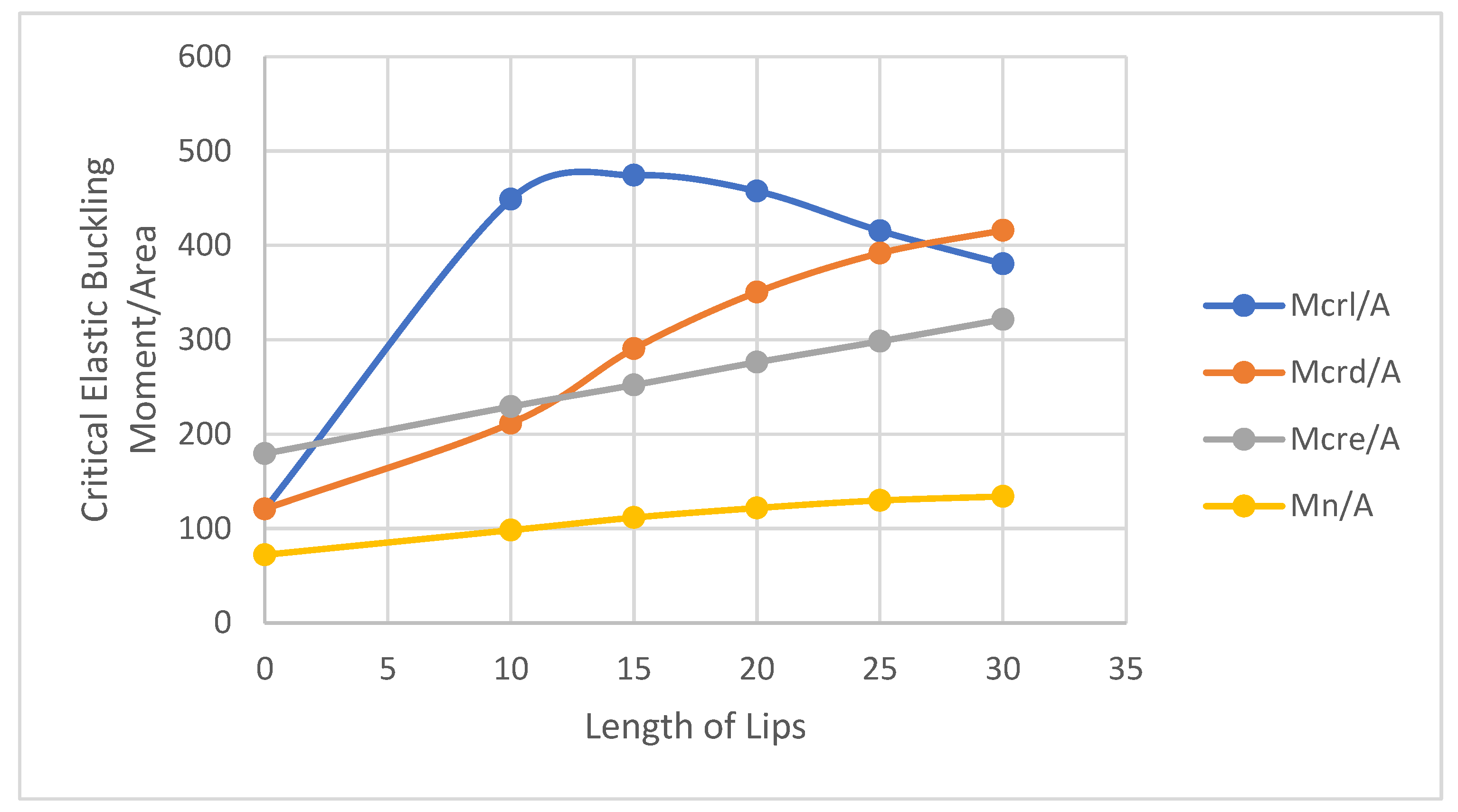 Buildings 14 00587 g015