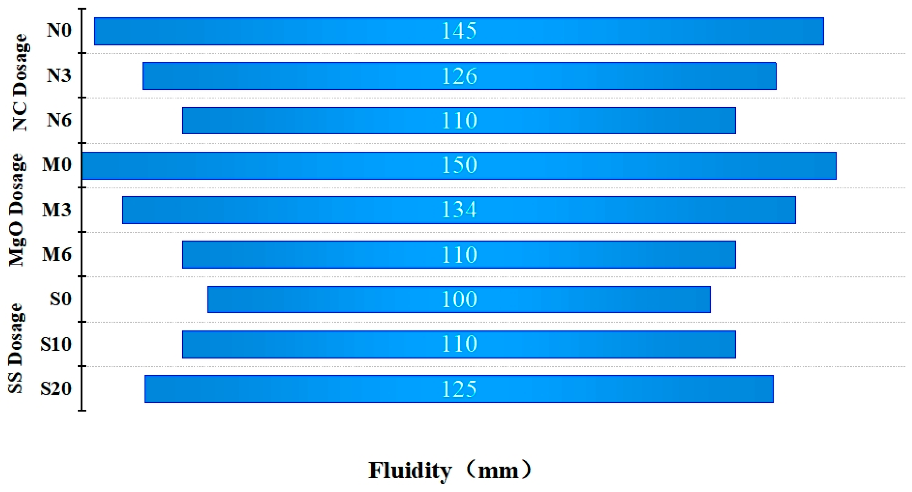 Buildings 14 00592 g003