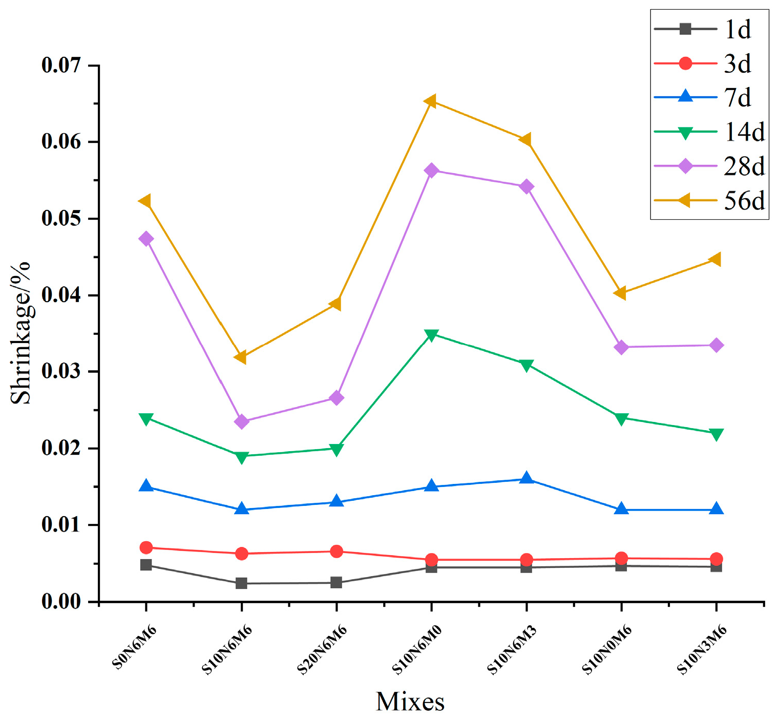 Buildings 14 00592 g005