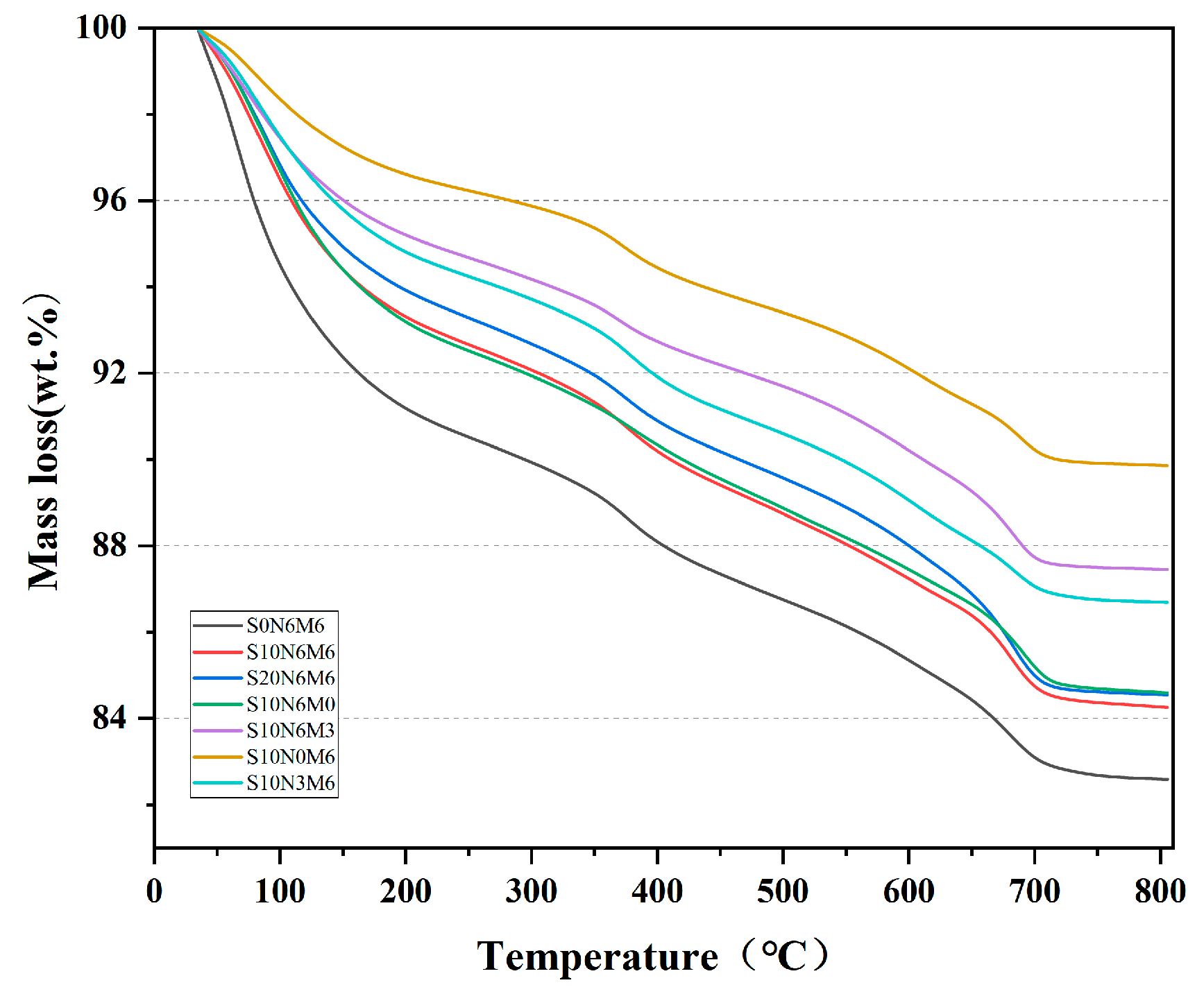 Buildings 14 00592 g008