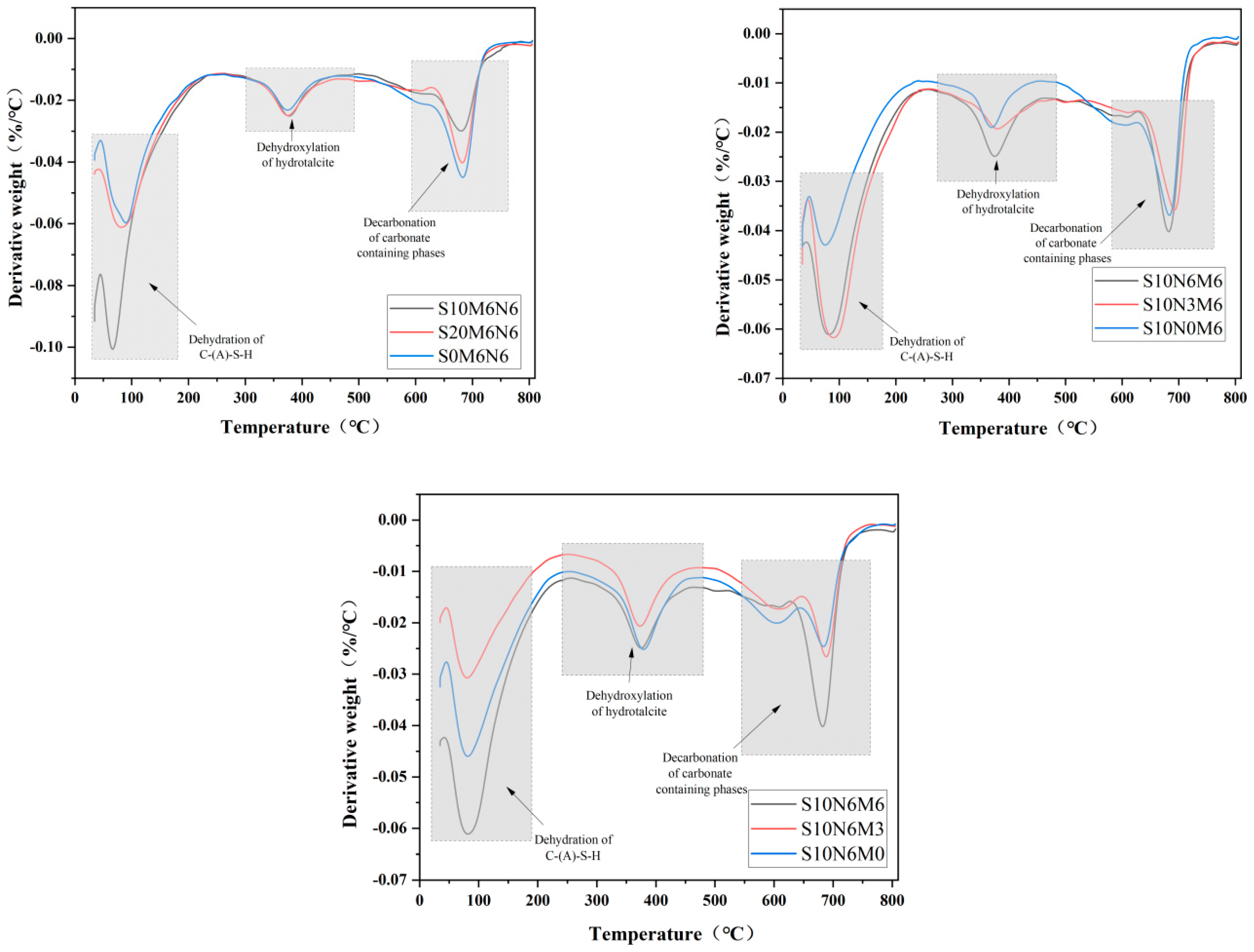 Buildings 14 00592 g009