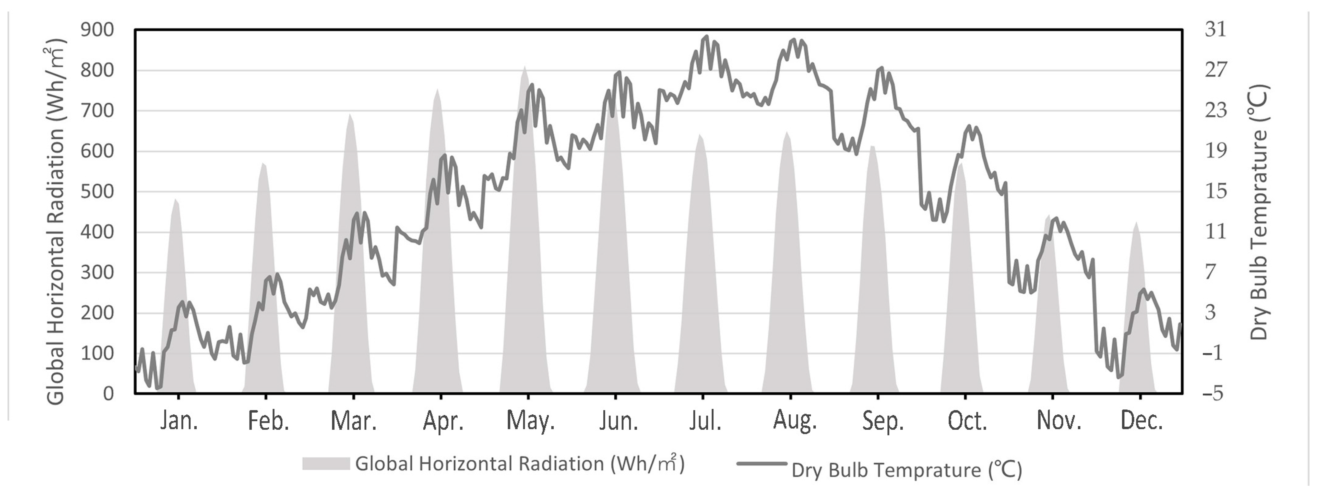 Buildings 14 00596 g002