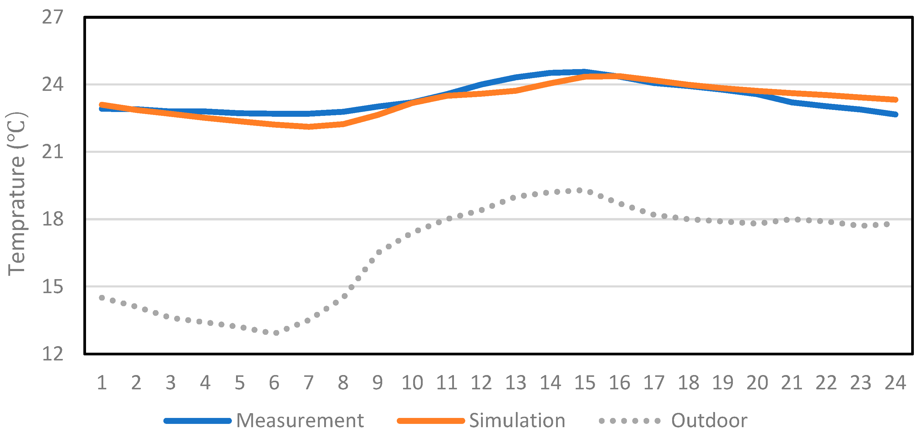 Buildings 14 00596 g006