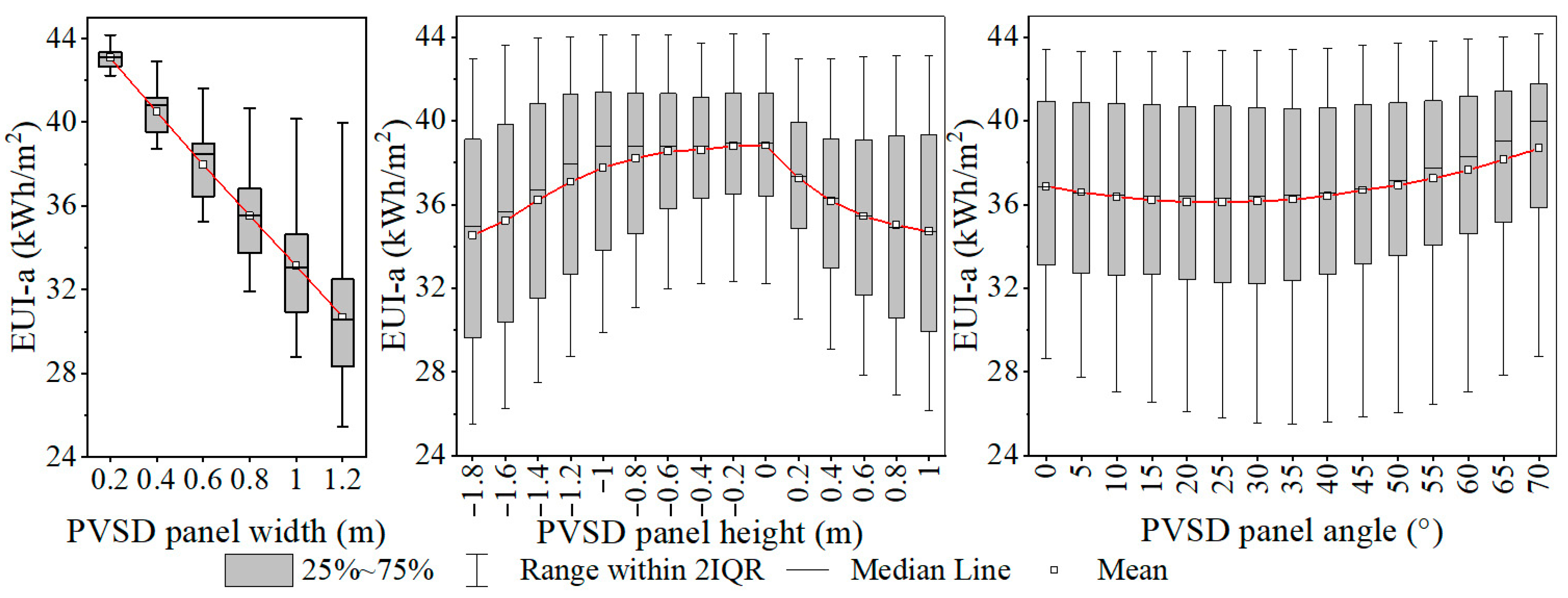 Buildings 14 00596 g007