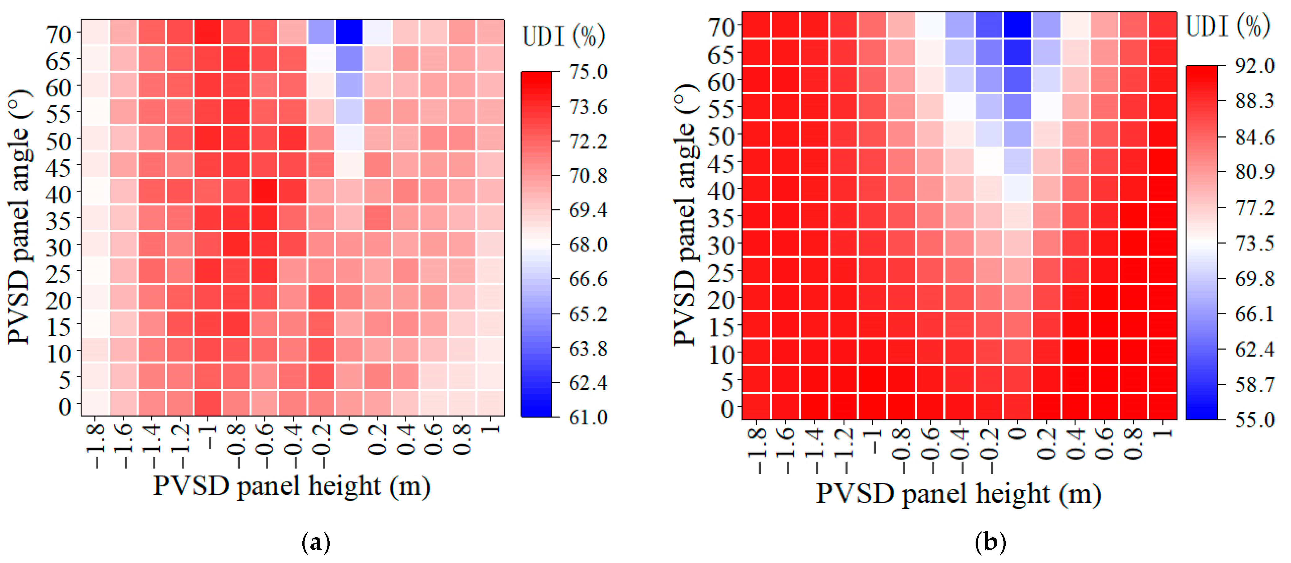 Buildings 14 00596 g013