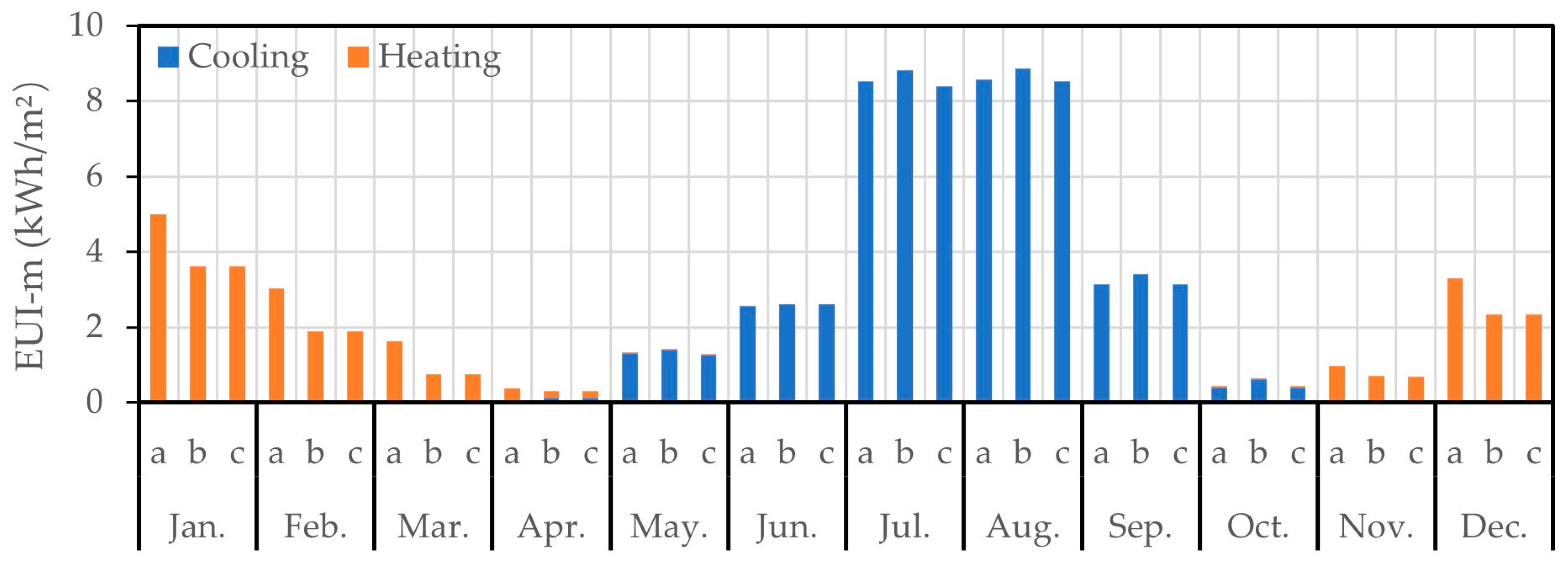 Buildings 14 00596 g015