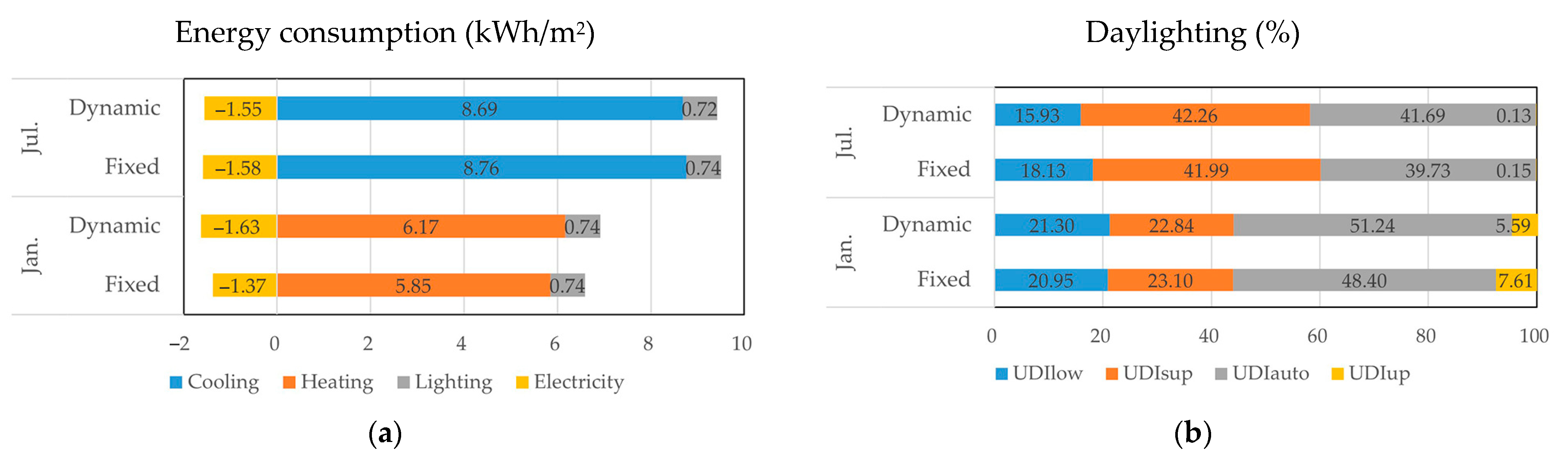 Buildings 14 00596 g019