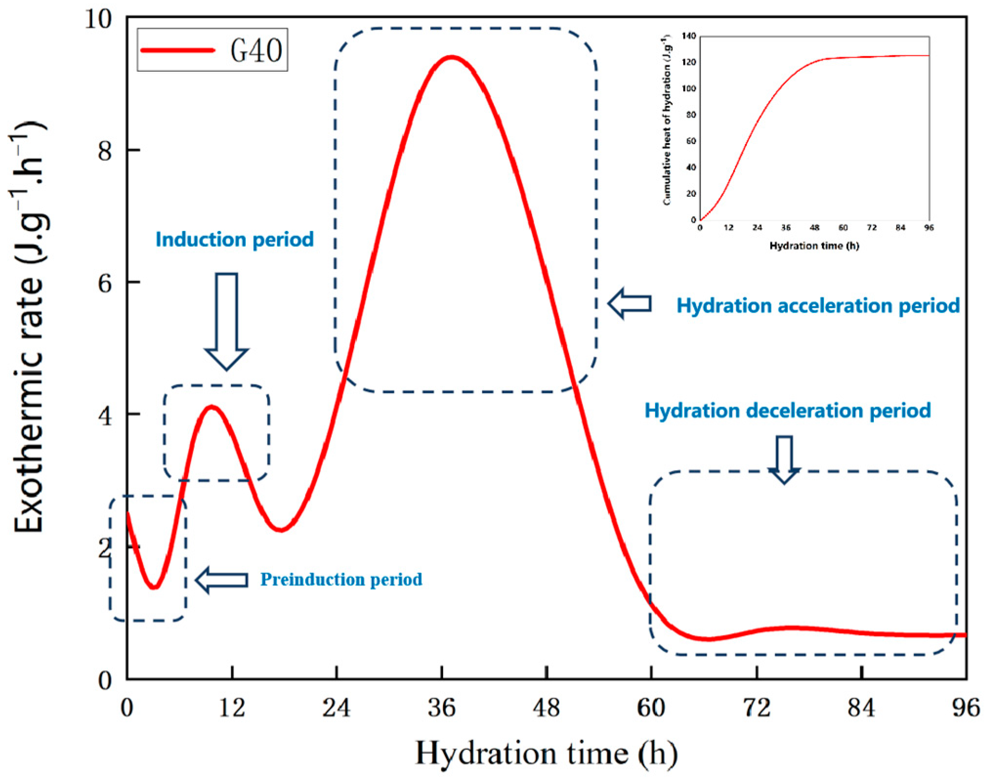 Buildings 14 00597 g005